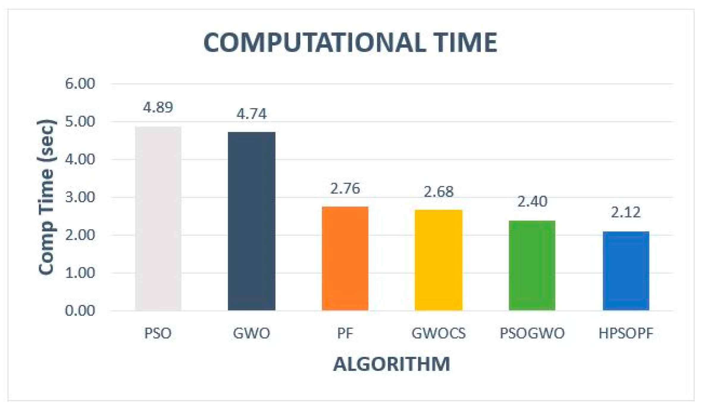Sustainability 15 06676 g006 Sustainability 15 06676 g006