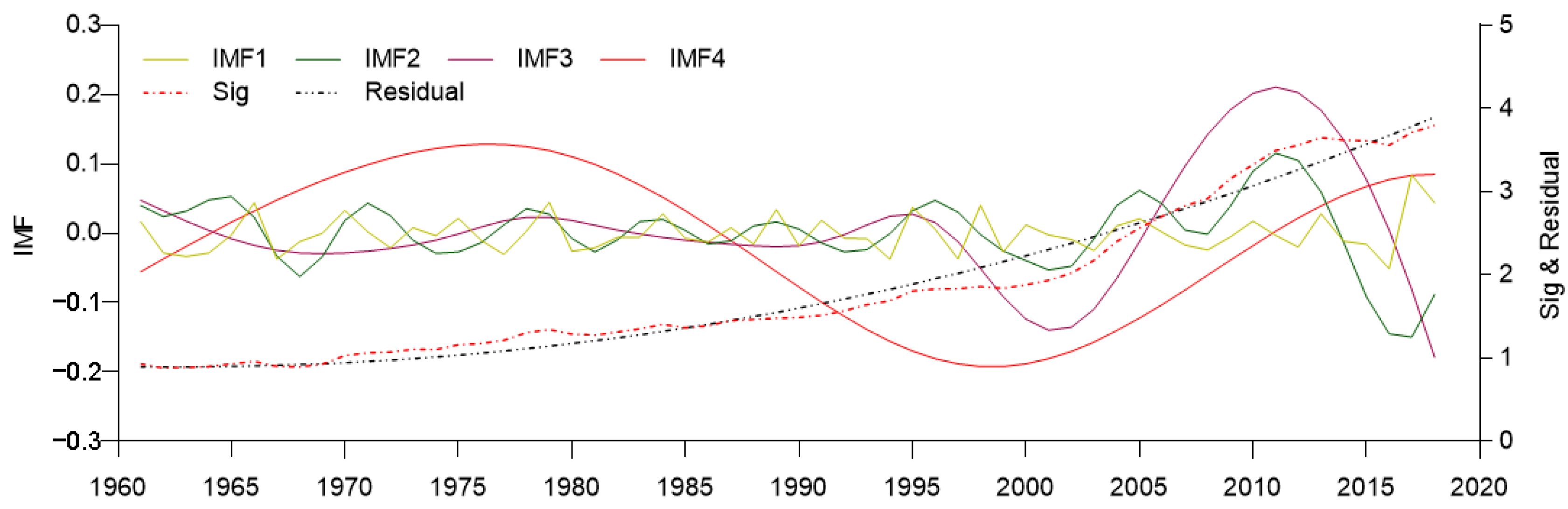 Sustainability 15 06680 g002 Sustainability 15 06680 g002