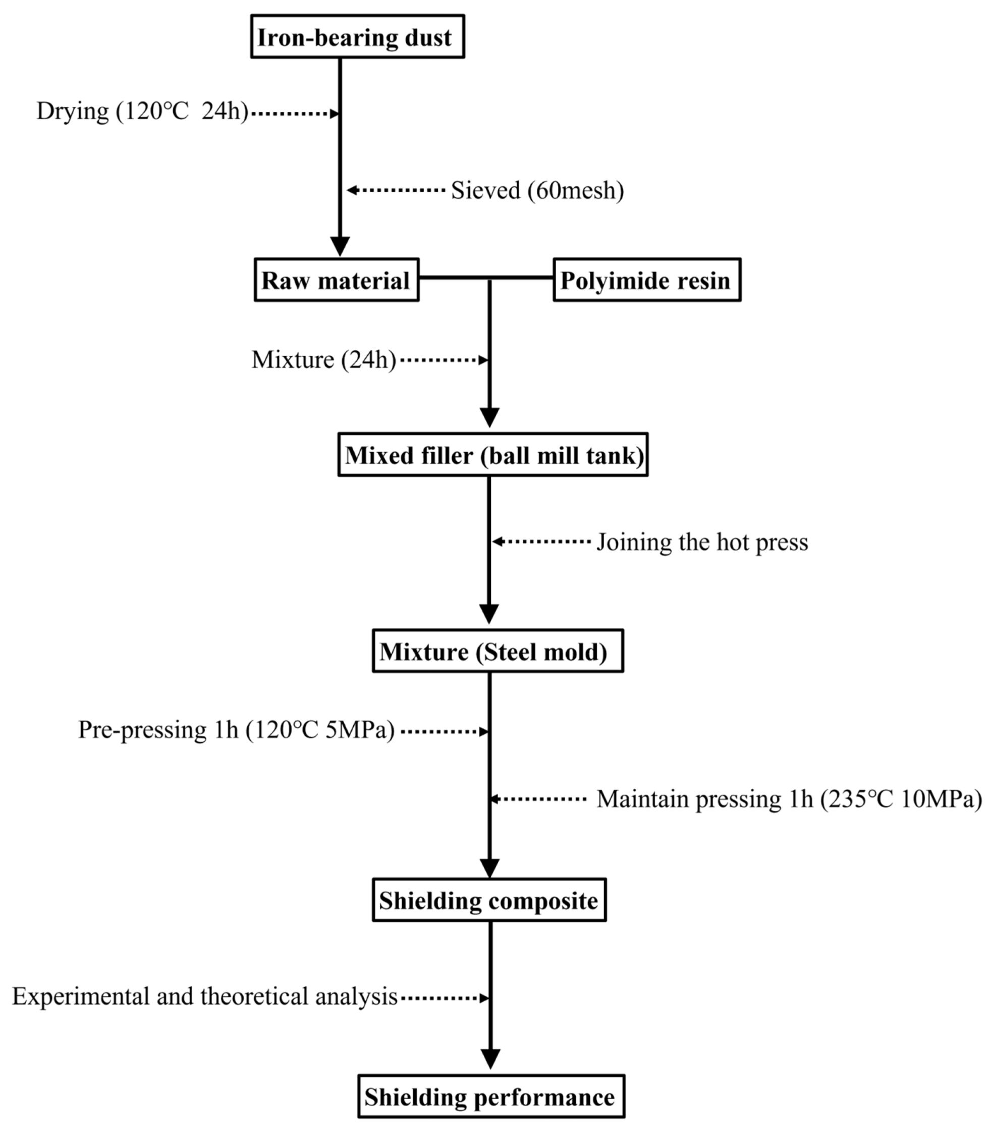 Sustainability 15 06682 g001