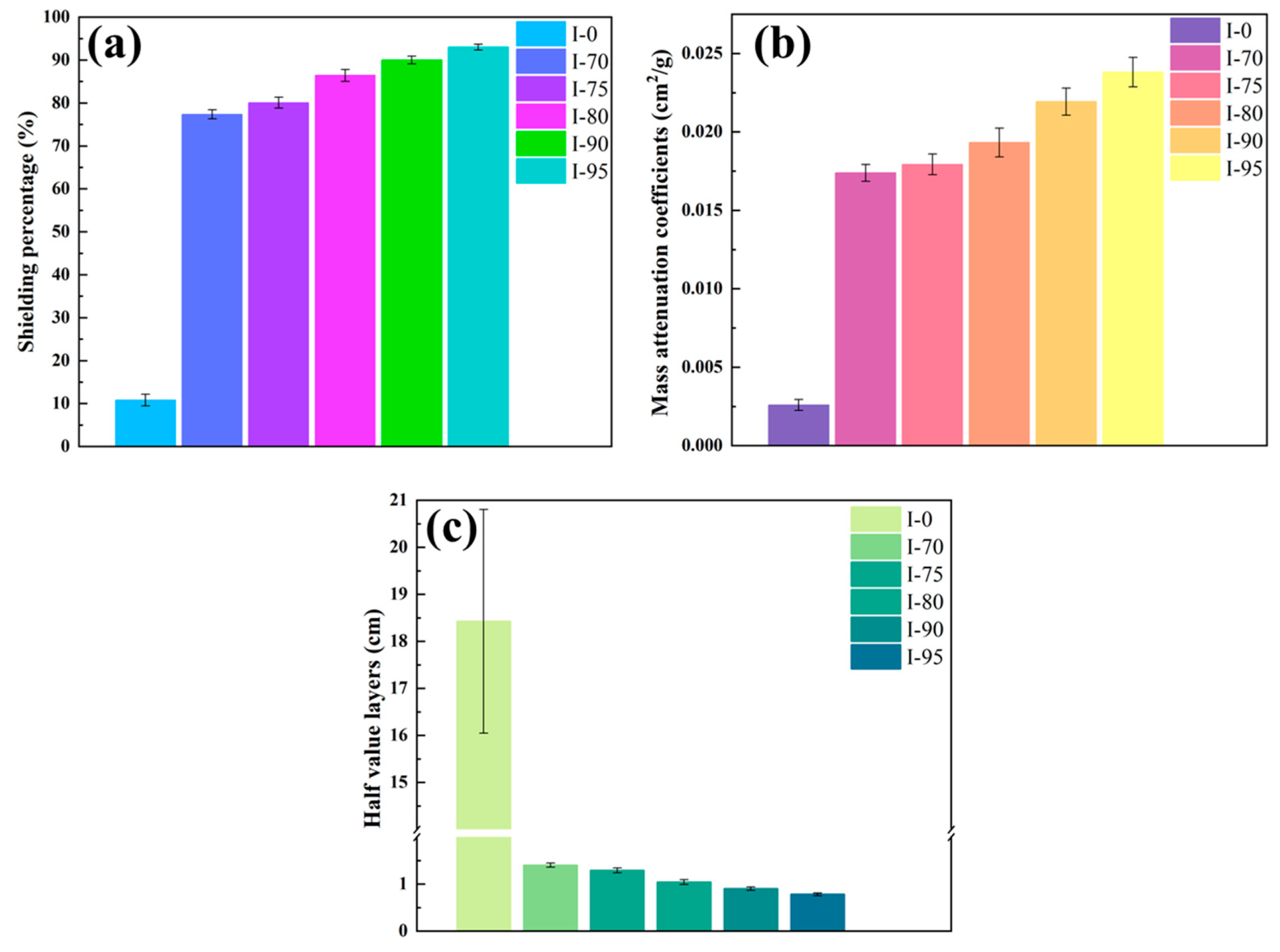 Sustainability 15 06682 g006