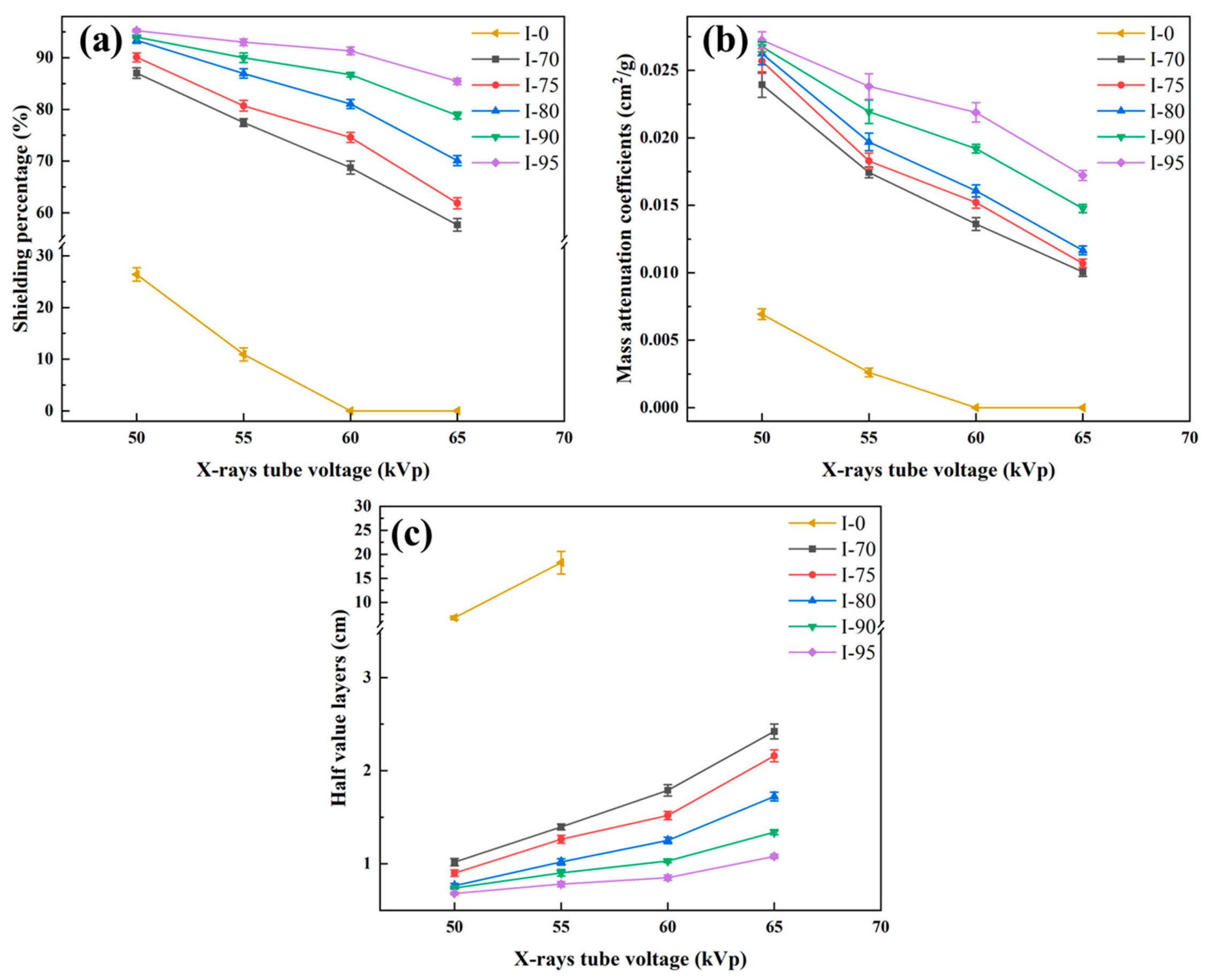Sustainability 15 06682 g008