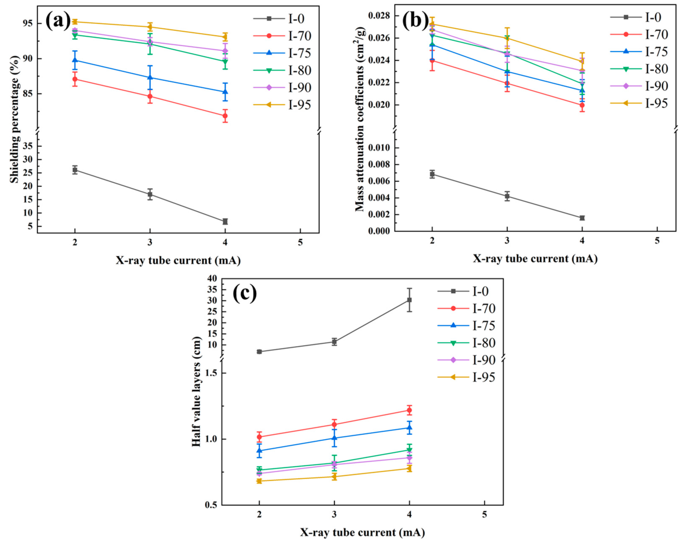 Sustainability 15 06682 g011