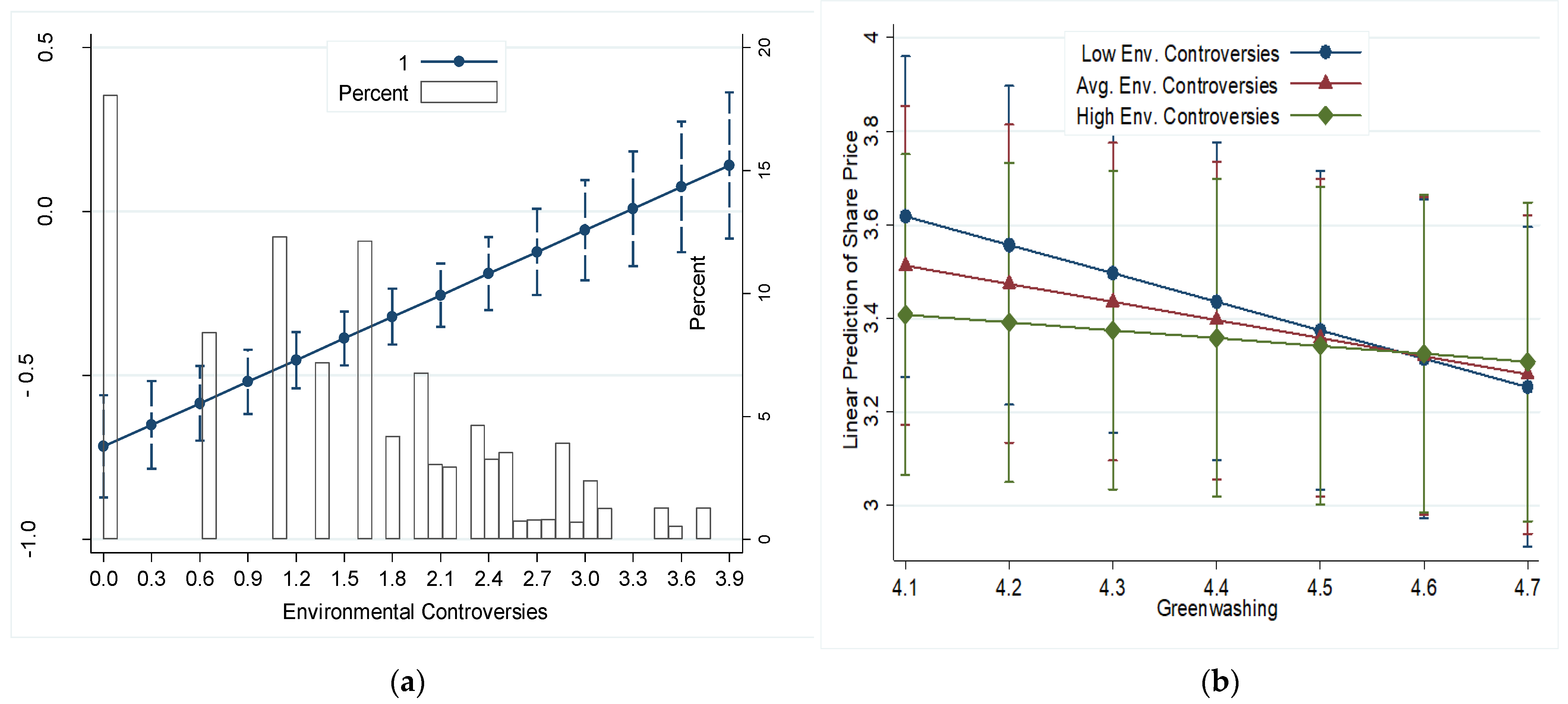 Sustainability 15 06683 g002