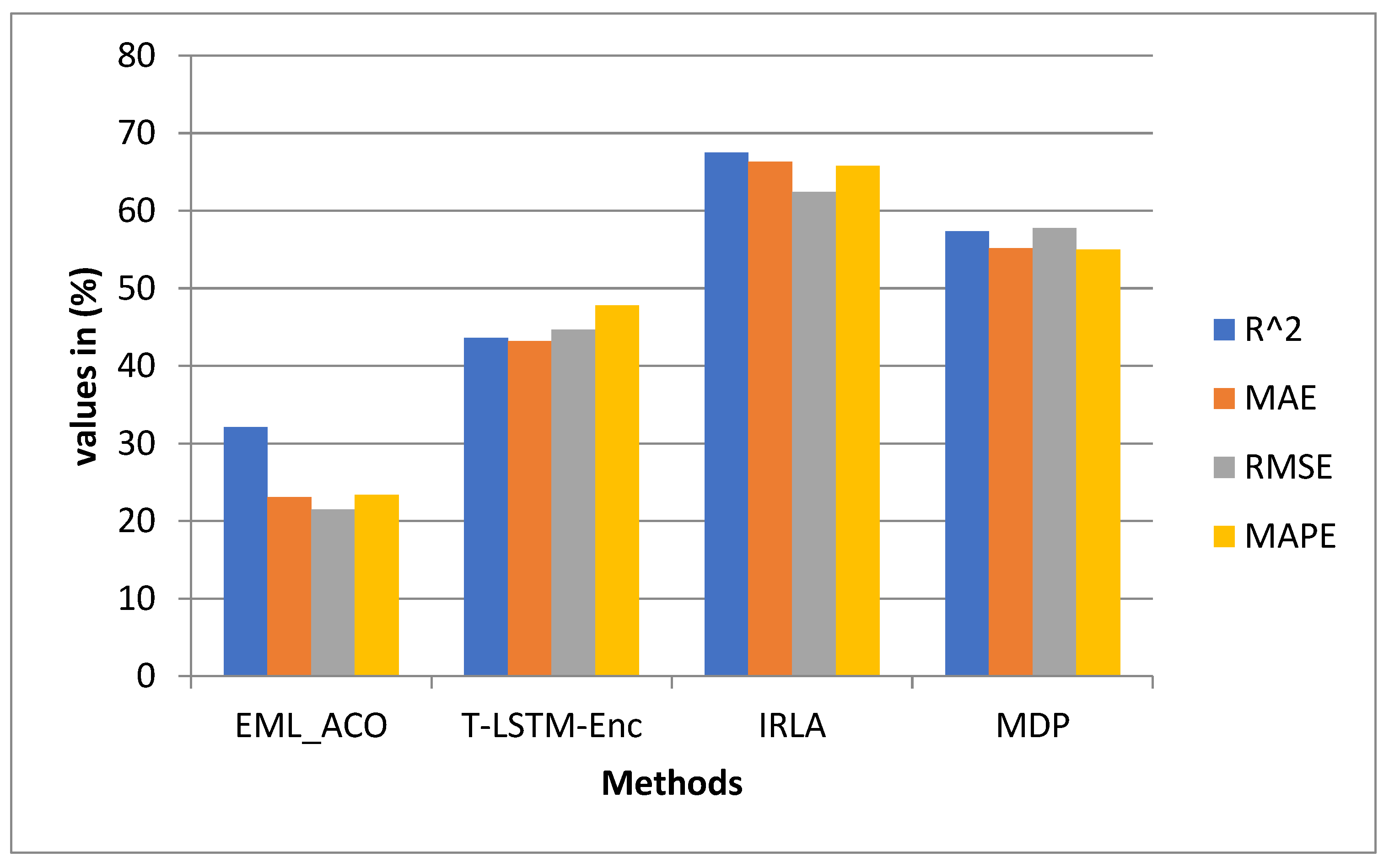 Sustainability 15 06684 g002
