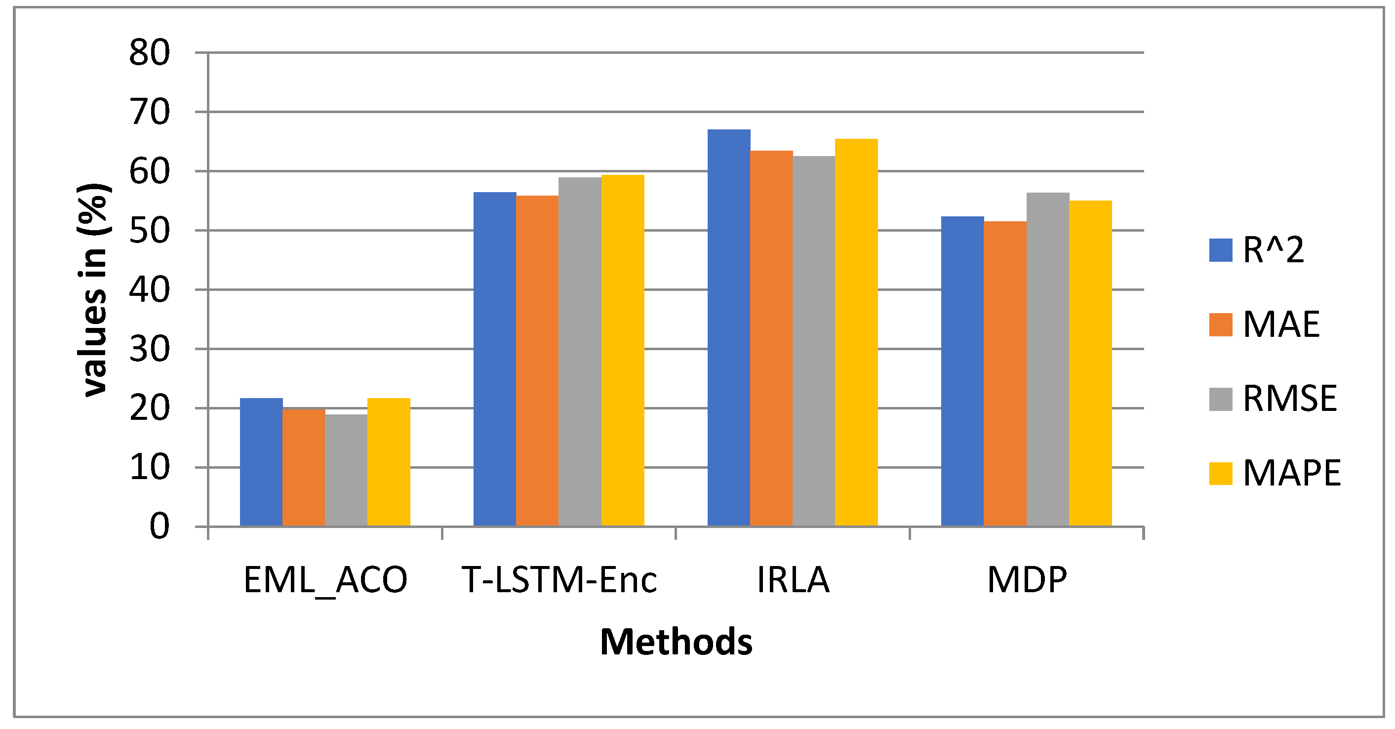 Sustainability 15 06684 g003