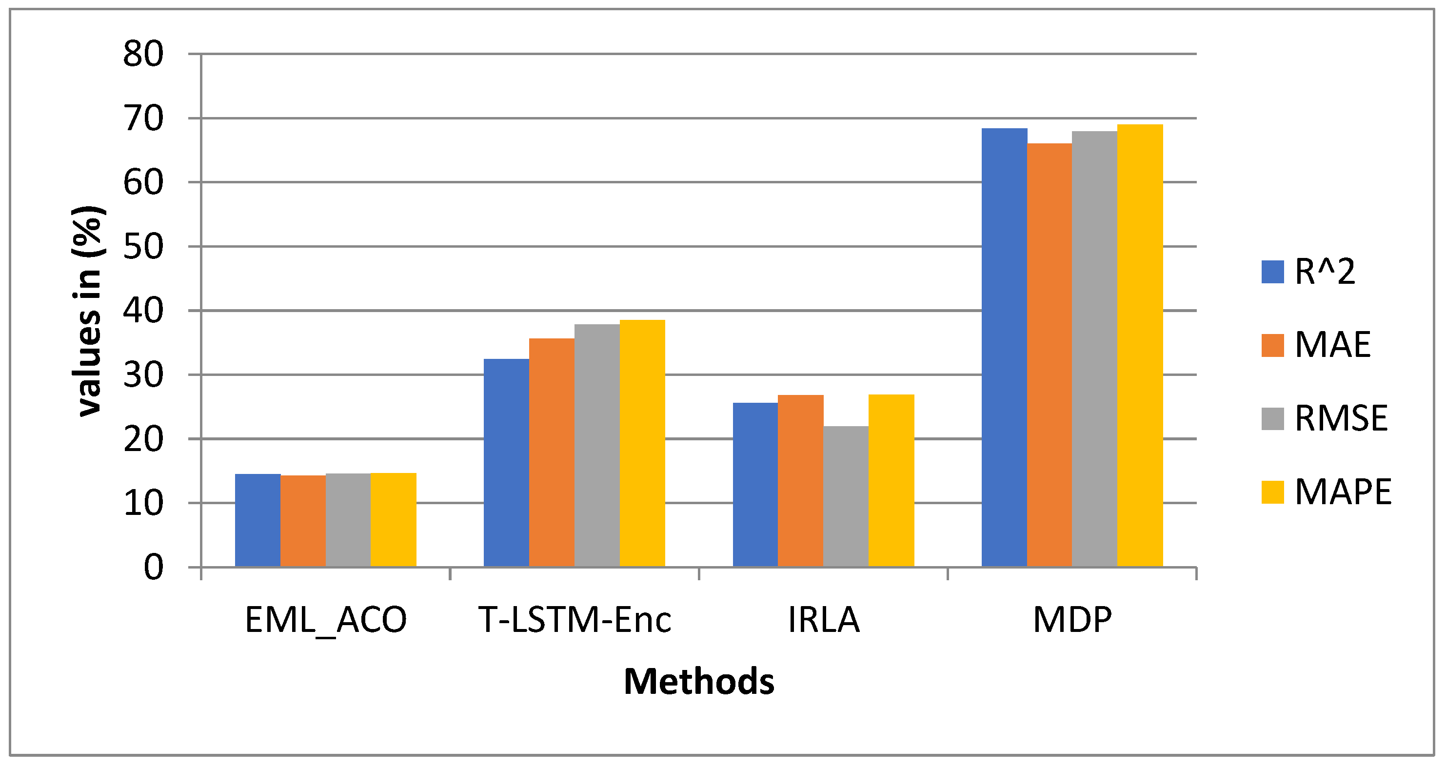 Sustainability 15 06684 g005