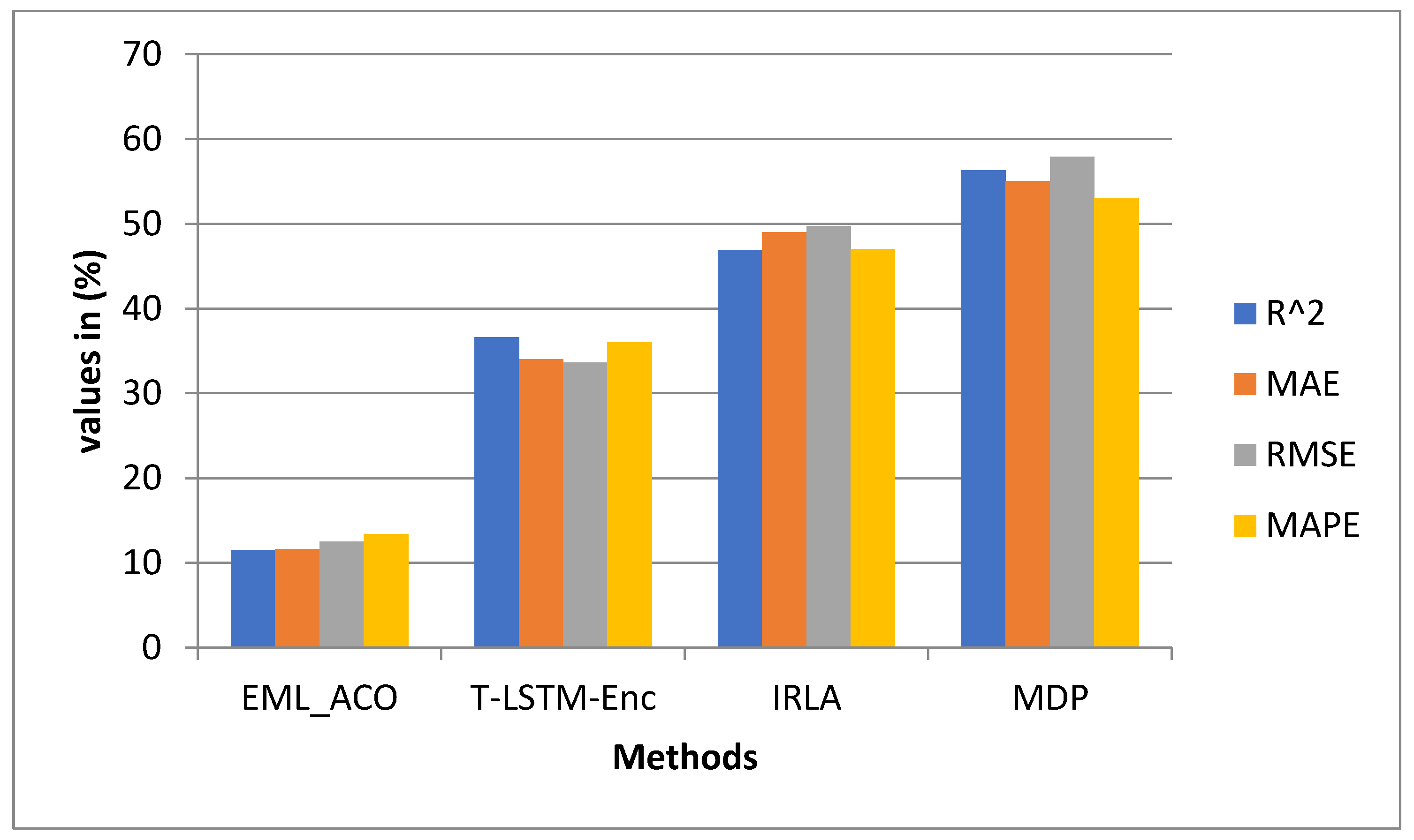 Sustainability 15 06684 g007