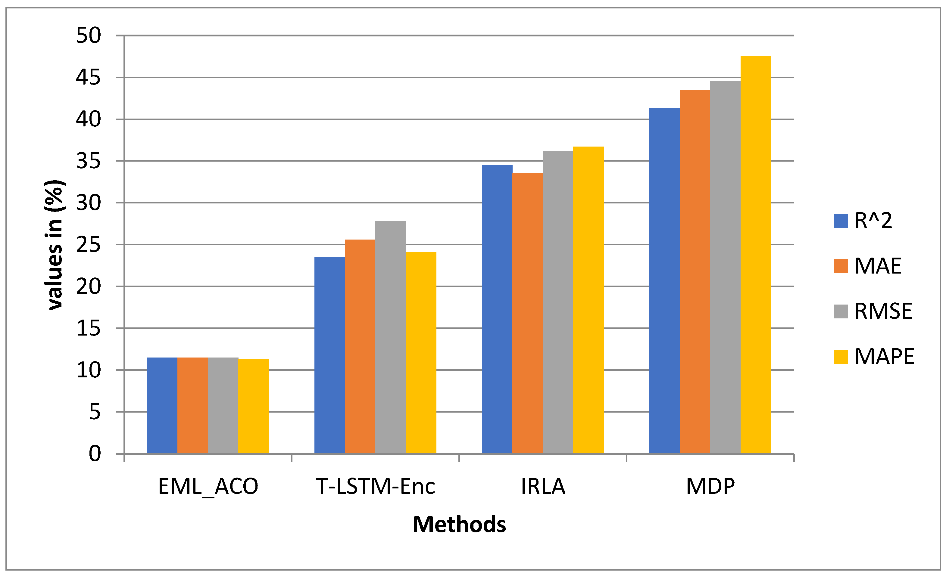 Sustainability 15 06684 g008