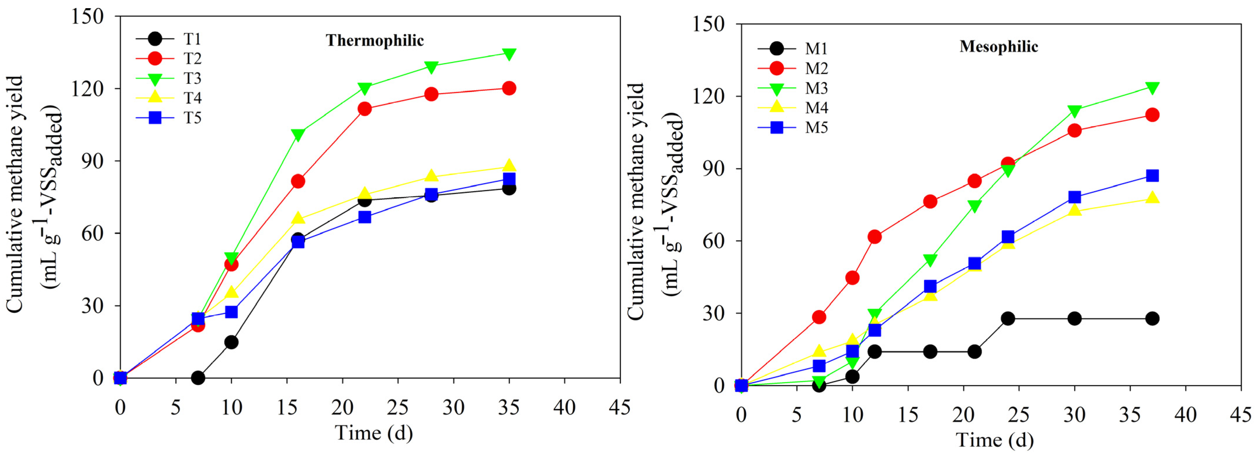 Sustainability 15 06690 g003