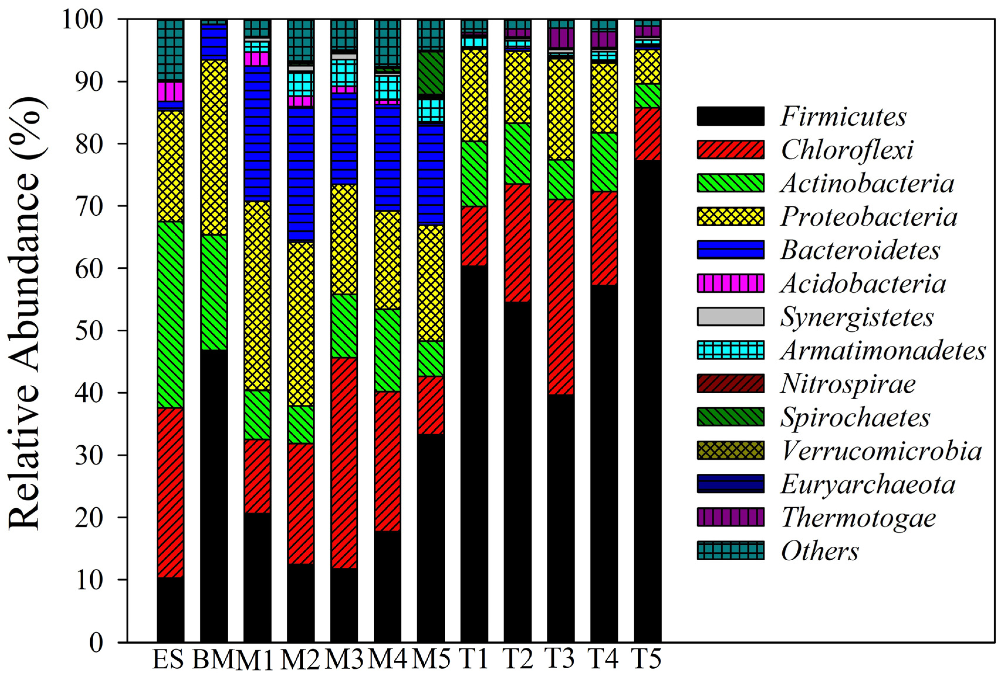 Sustainability 15 06690 g004