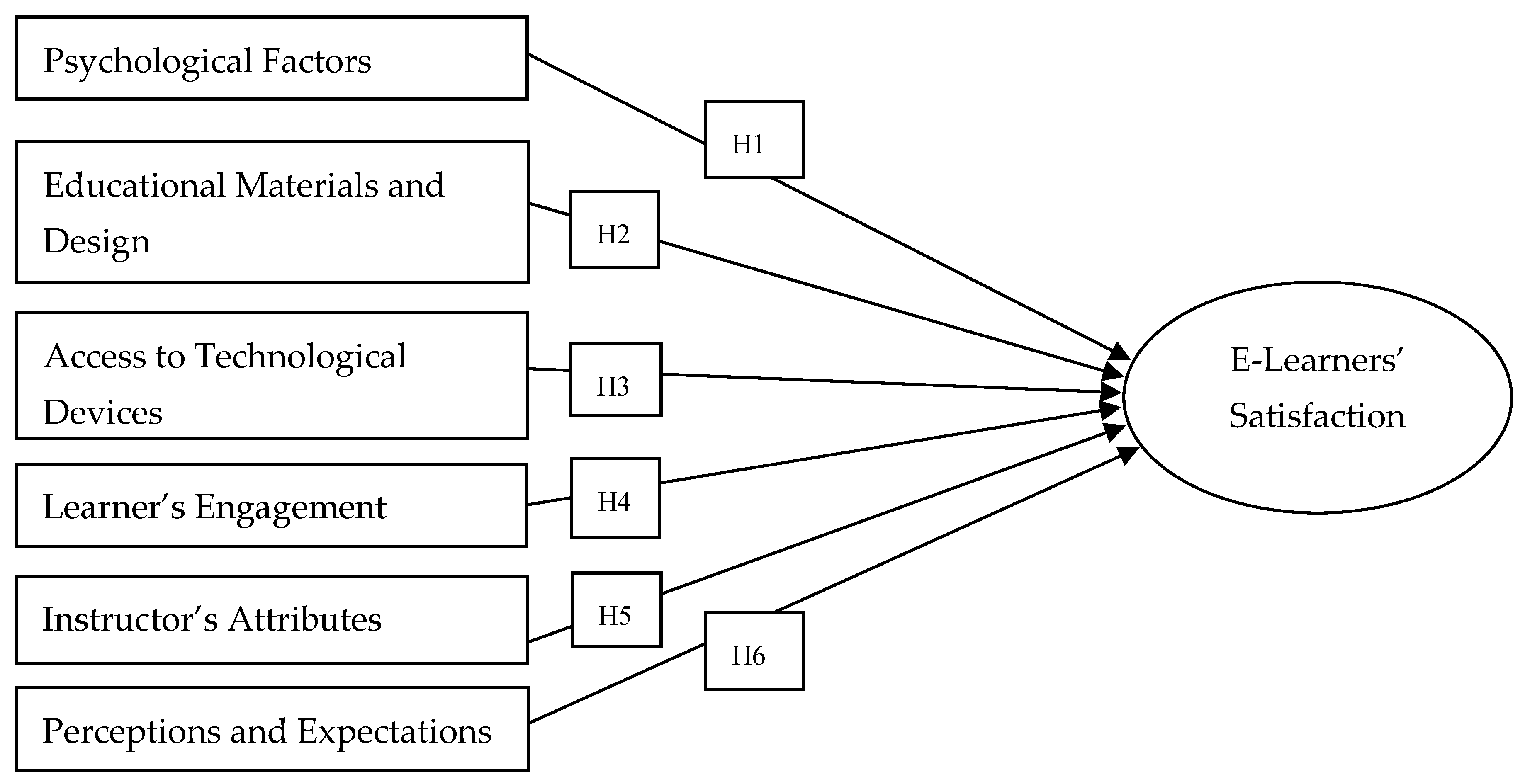 Sustainability 15 06694 g001
