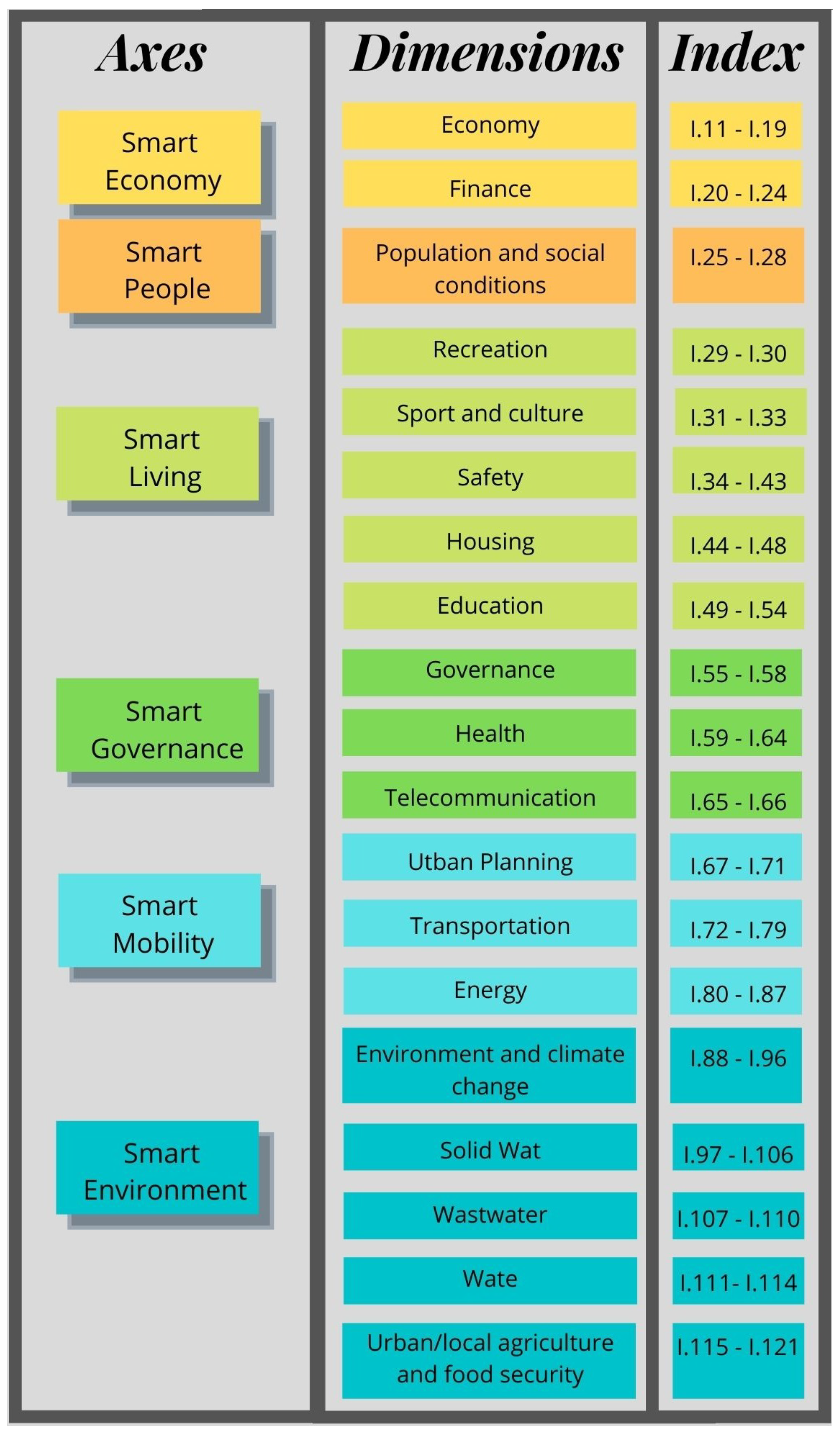 Sustainability 15 06695 g002