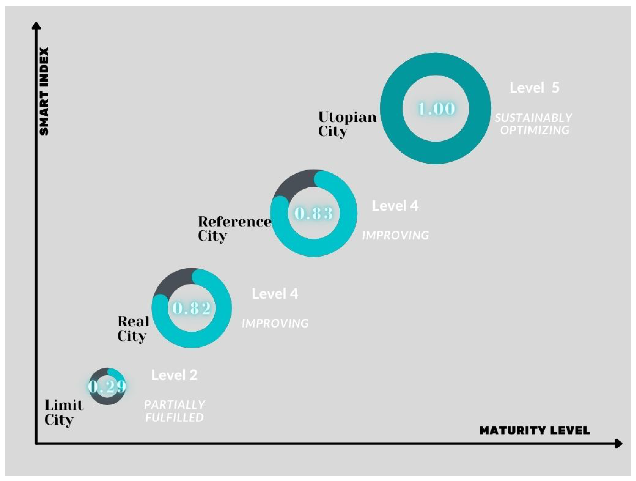 Sustainability 15 06695 g003