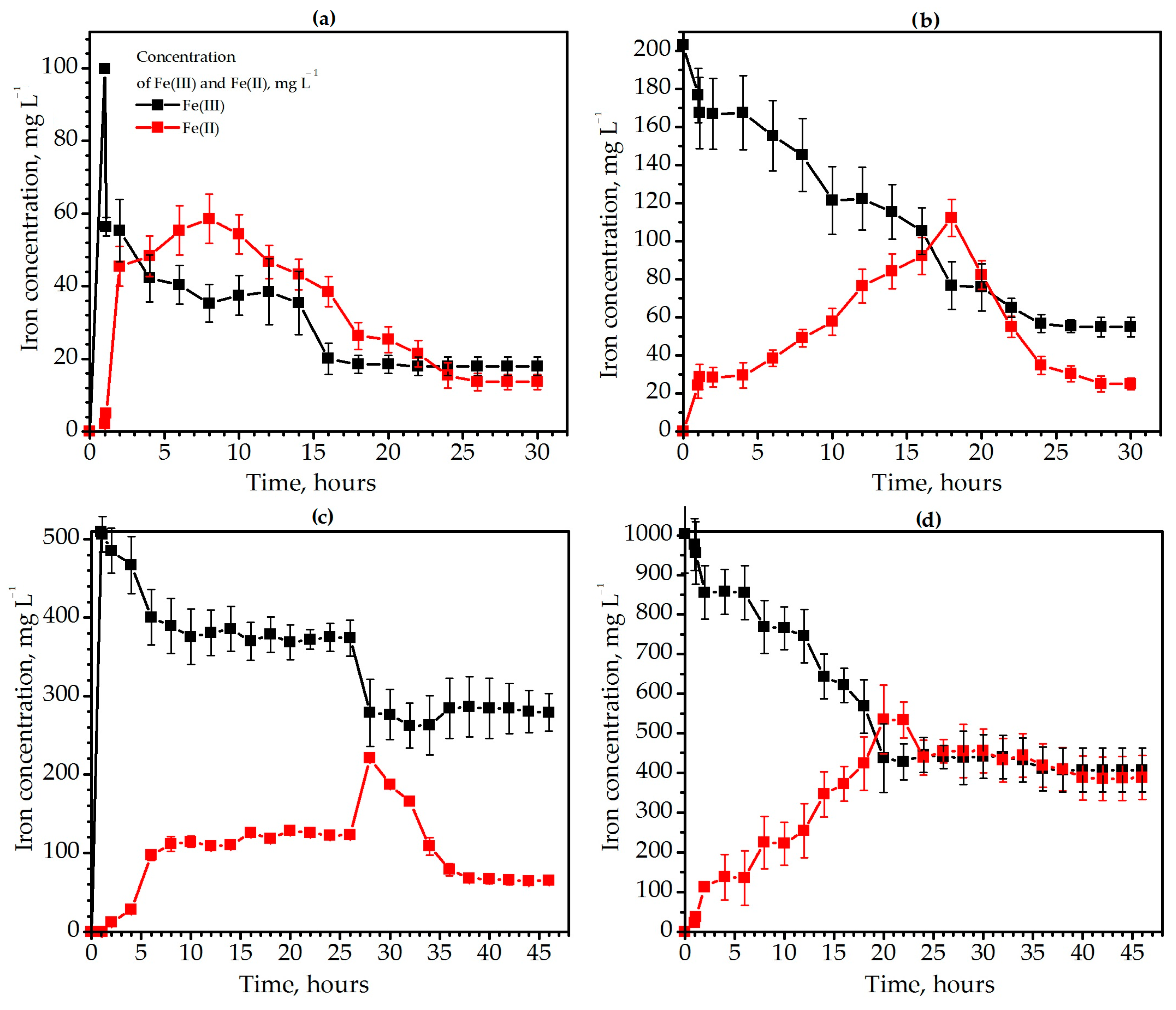 Sustainability 15 06696 g003