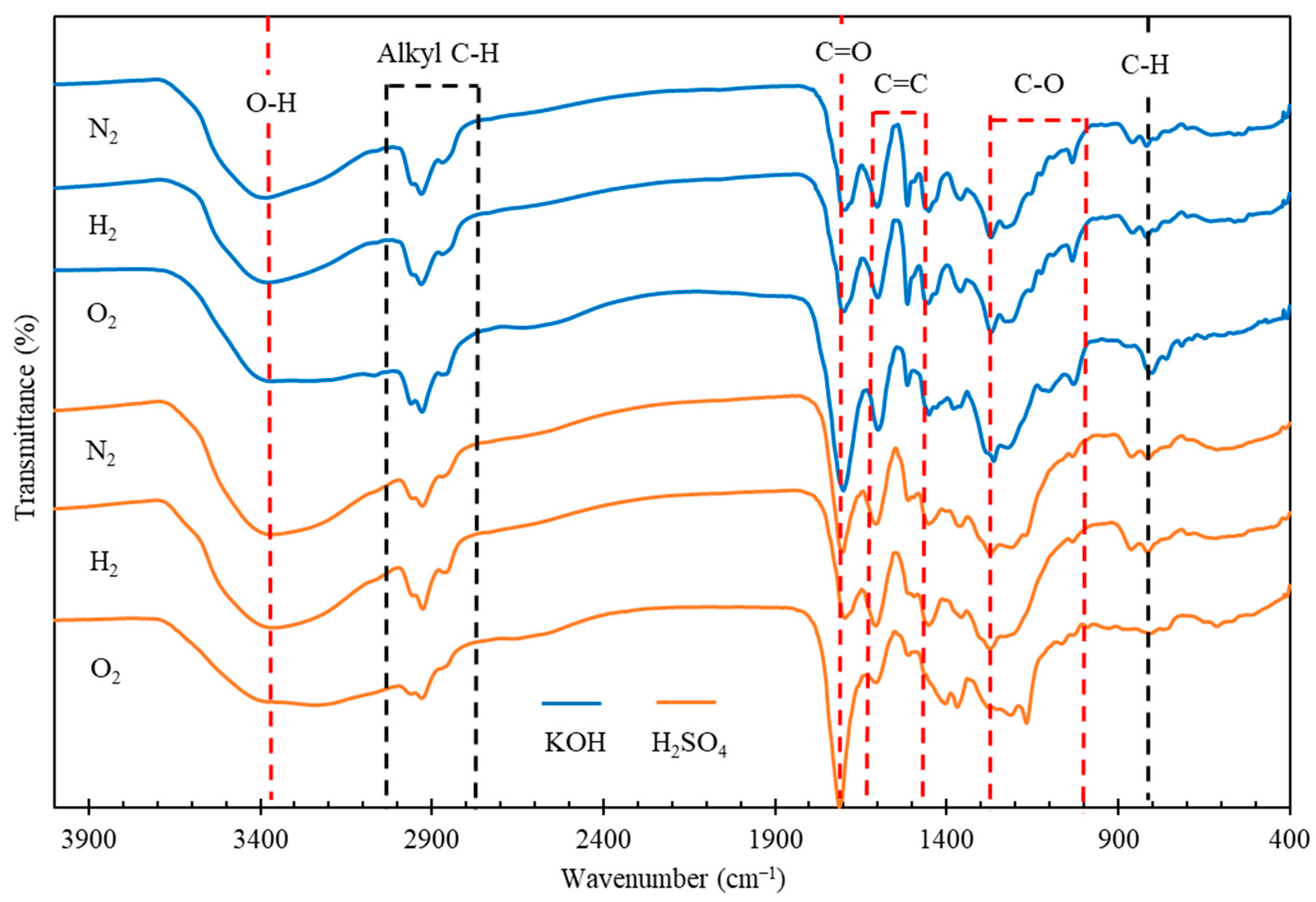 Sustainability 15 06698 g003 Sustainability 15 06698 g003