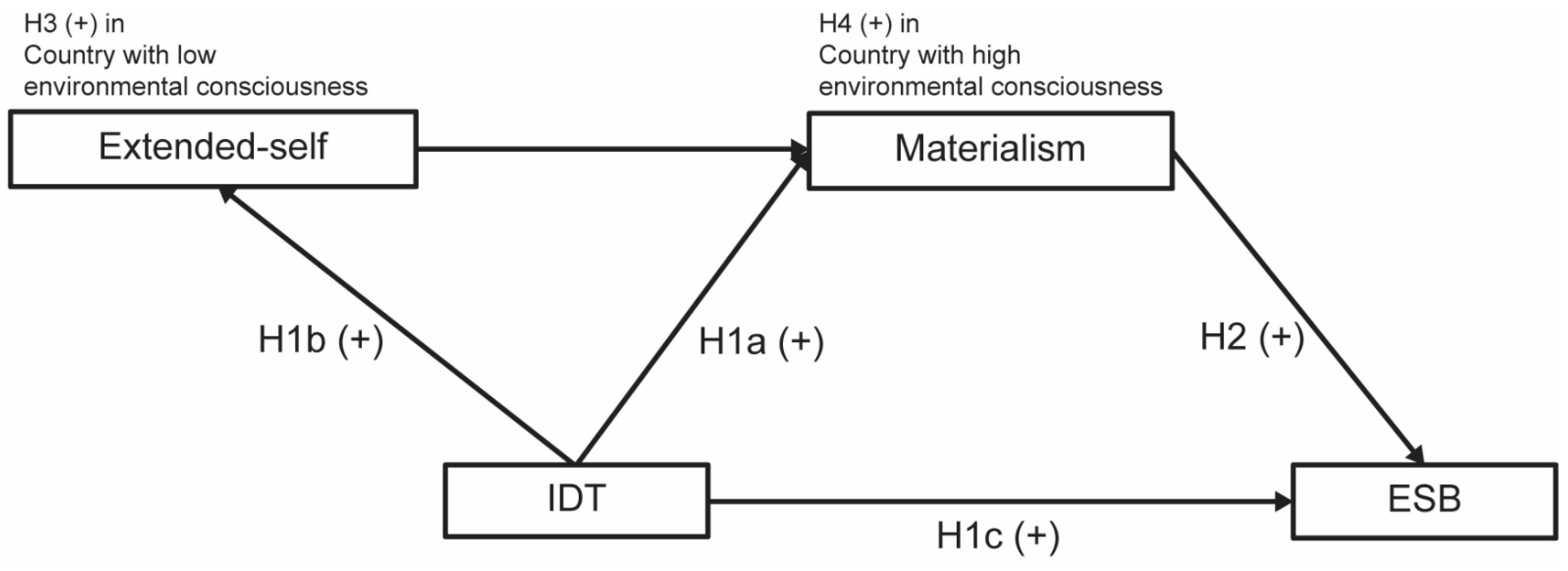 Sustainability 15 06703 g001 Sustainability 15 06703 g001