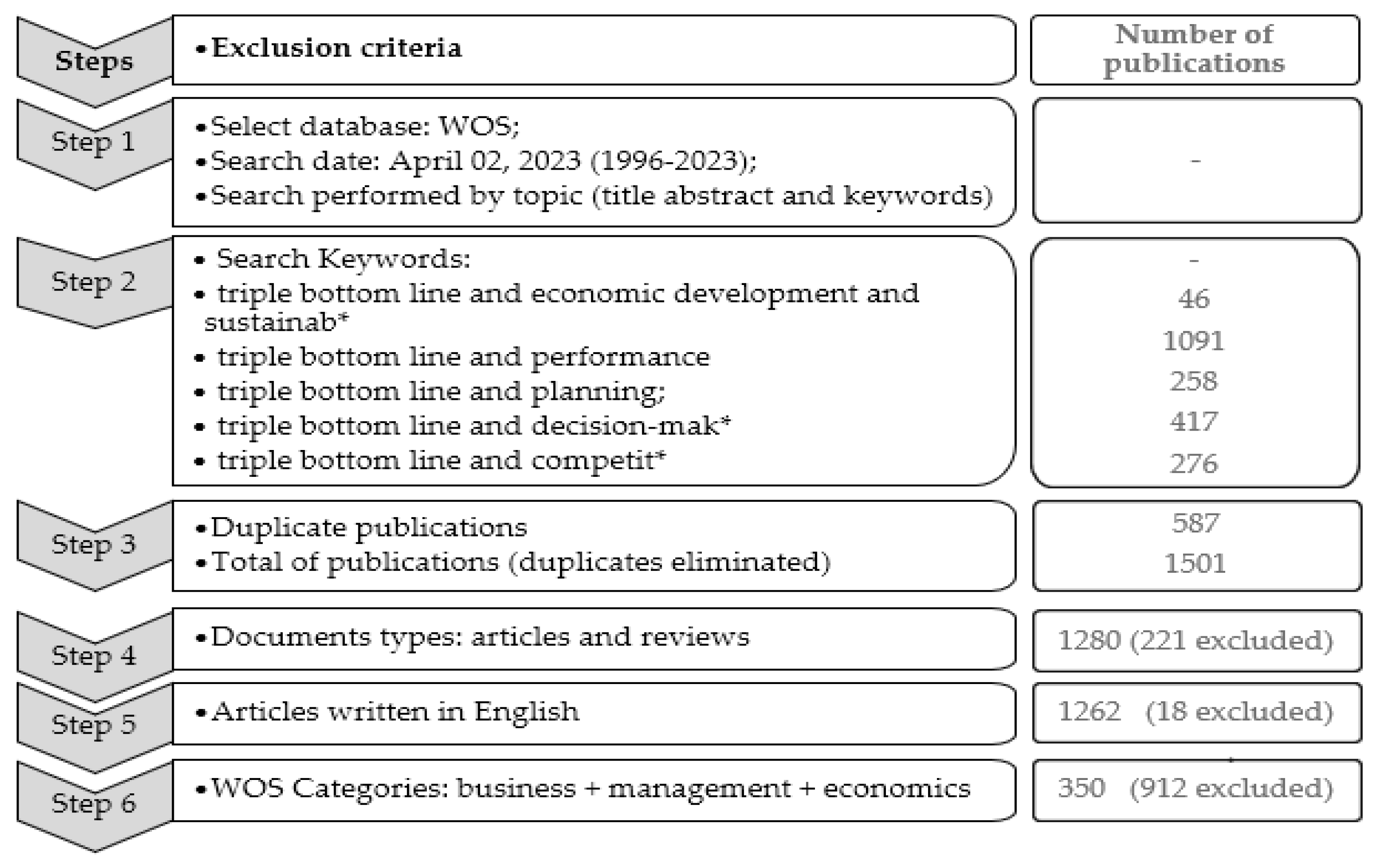 Sustainability 15 06706 g001 Sustainability 15 06706 g001