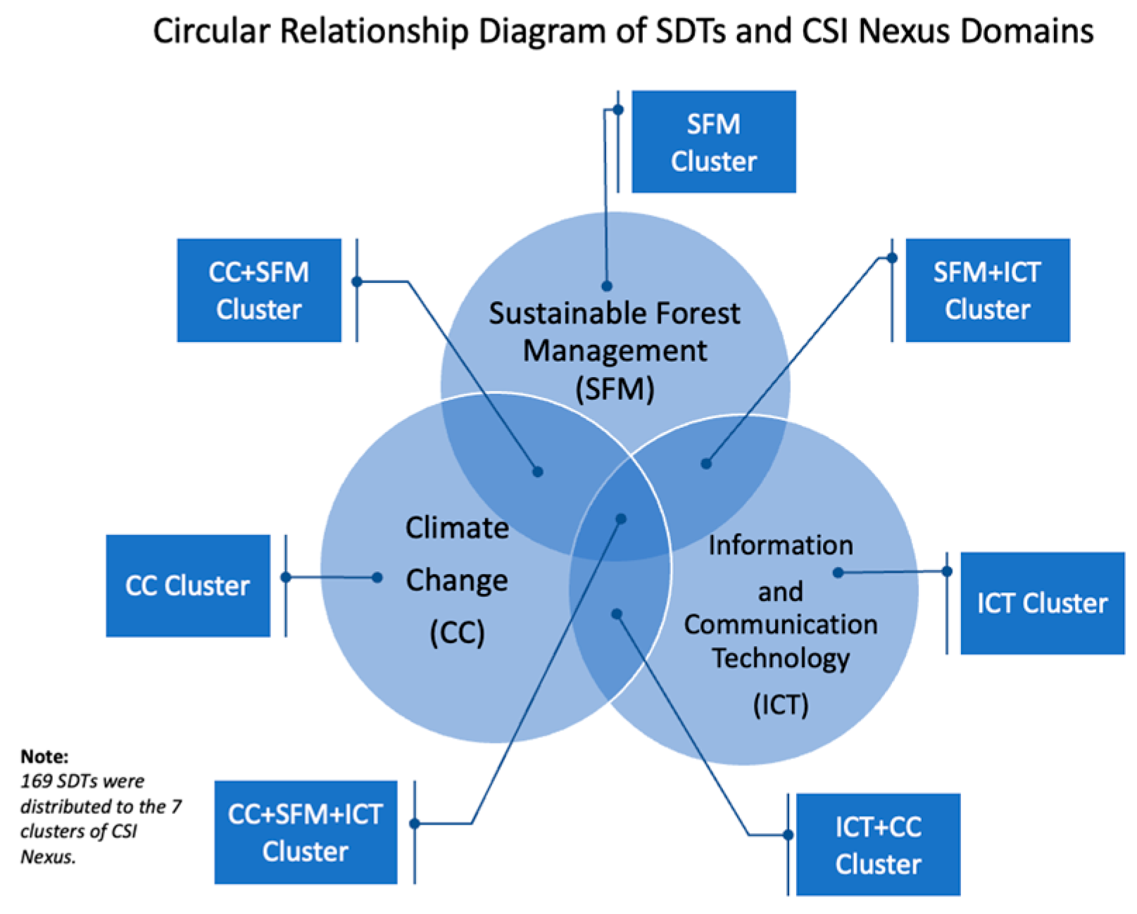 Sustainability 15 06712 g002