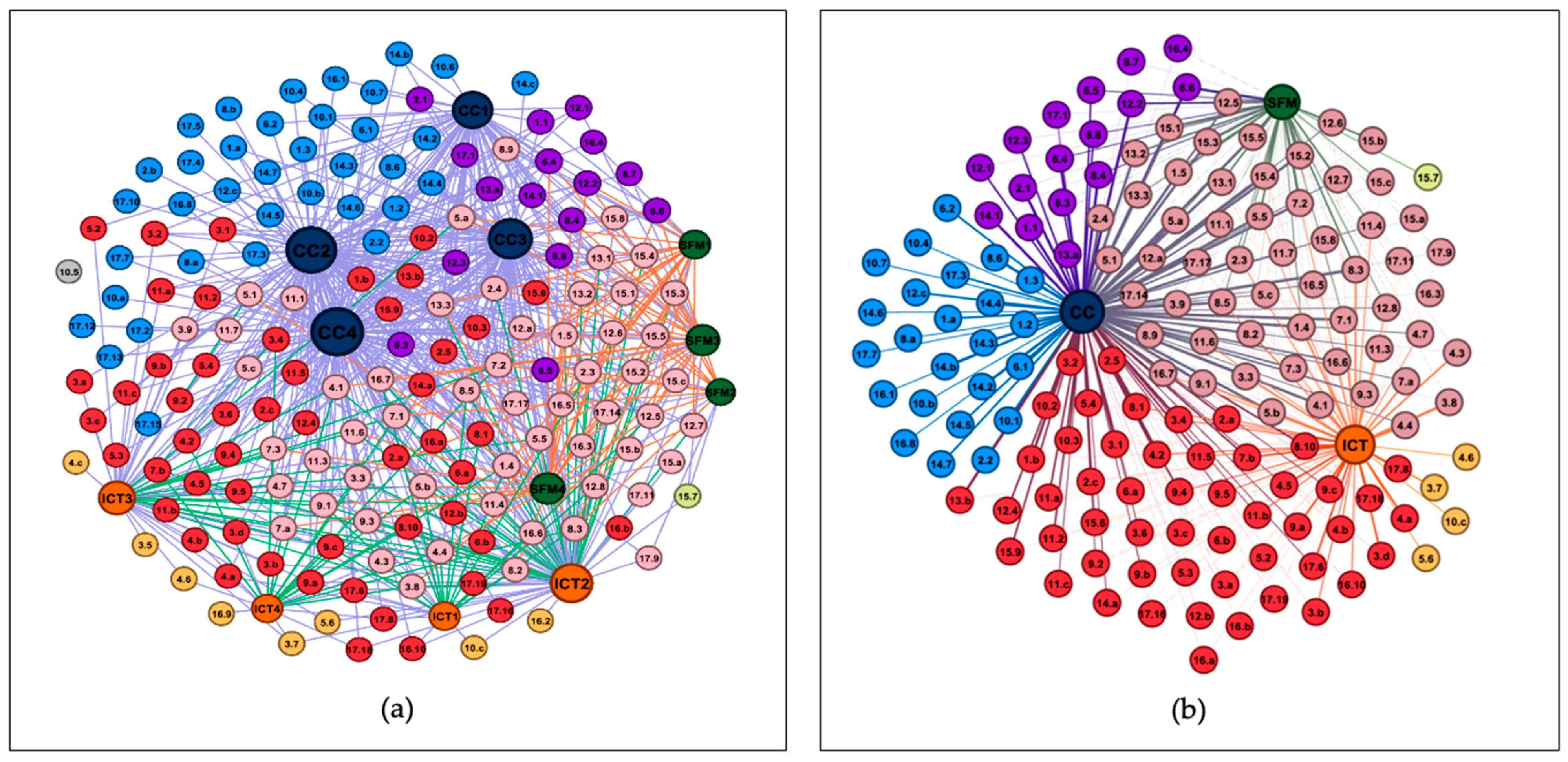 Sustainability 15 06712 g003