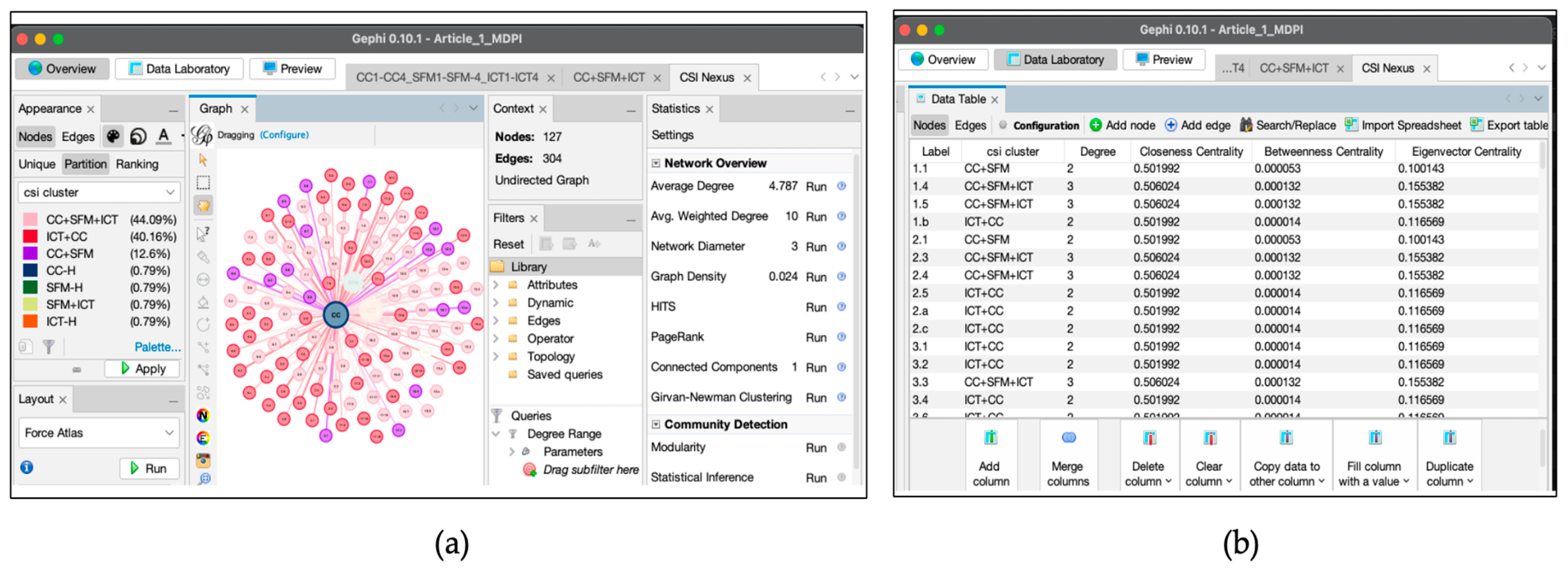 Sustainability 15 06712 g004