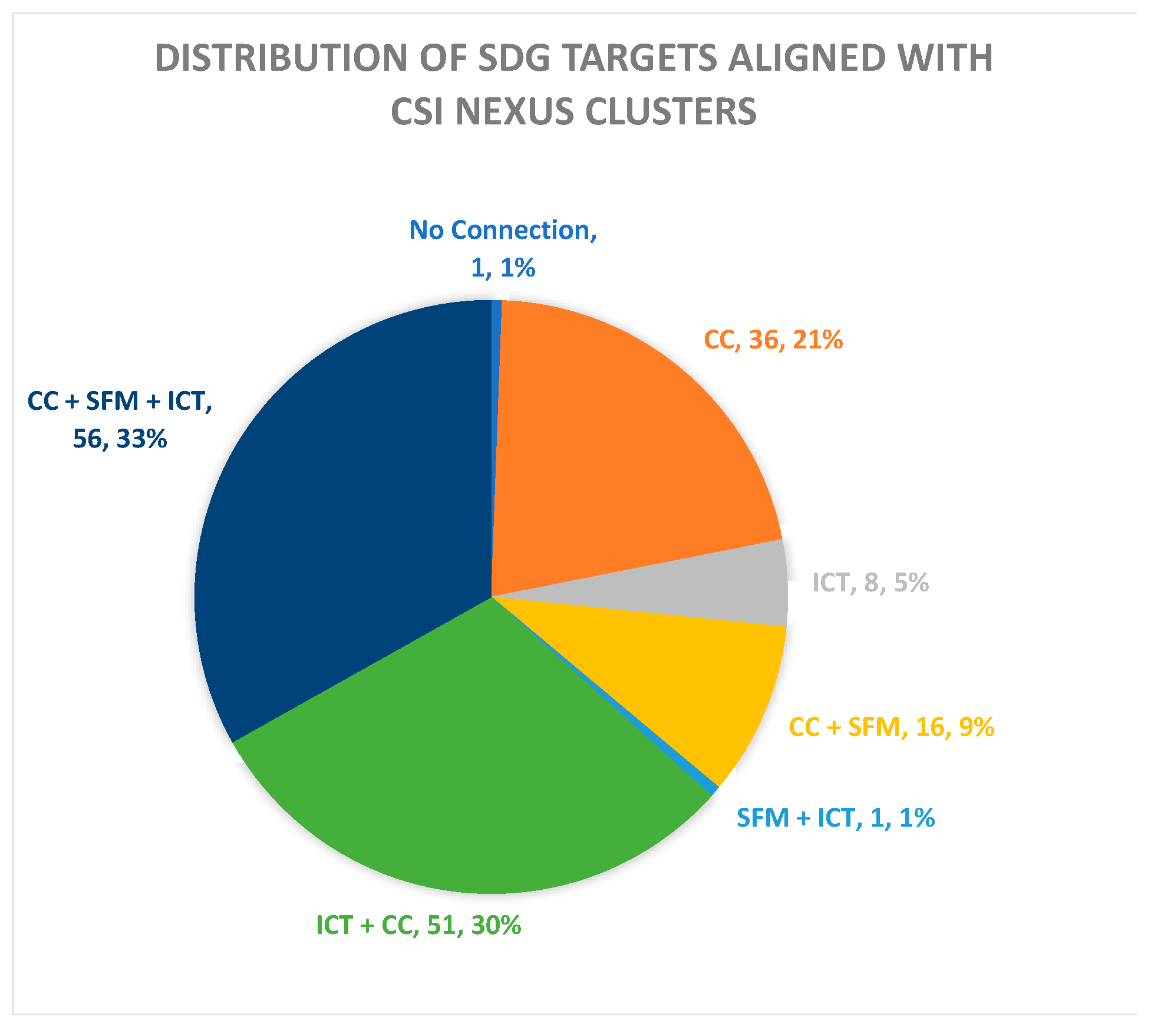Sustainability 15 06712 g005