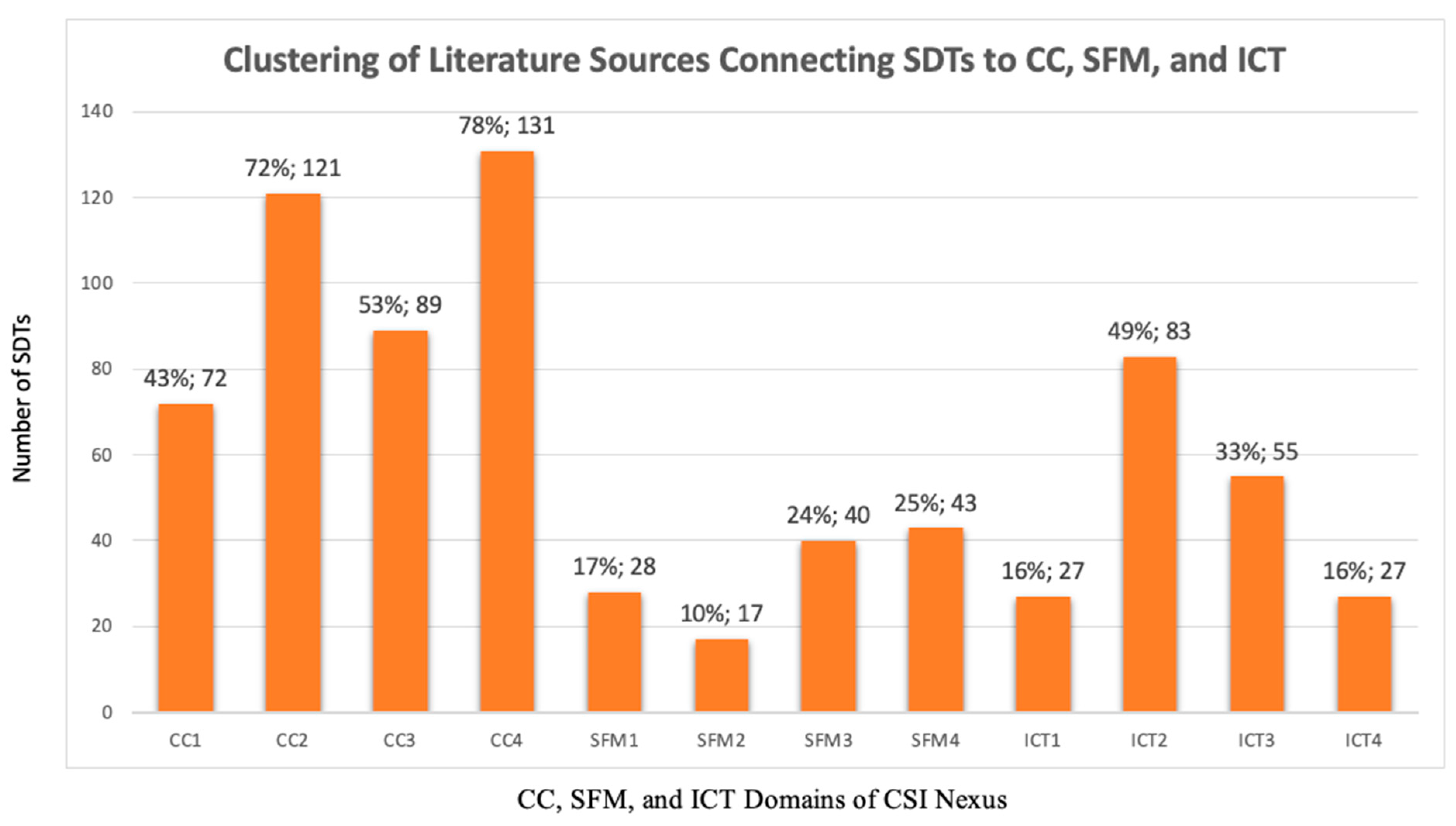 Sustainability 15 06712 g006