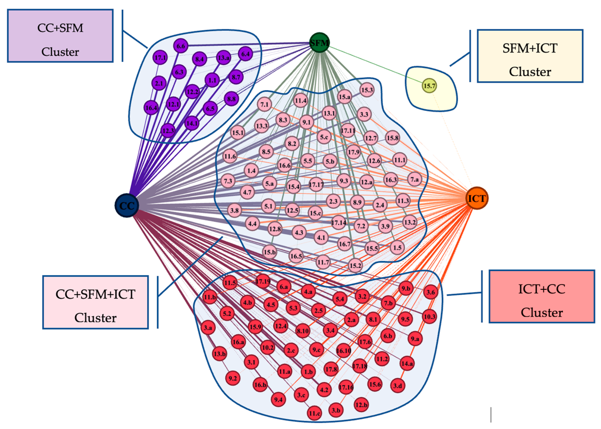 Sustainability 15 06712 g007