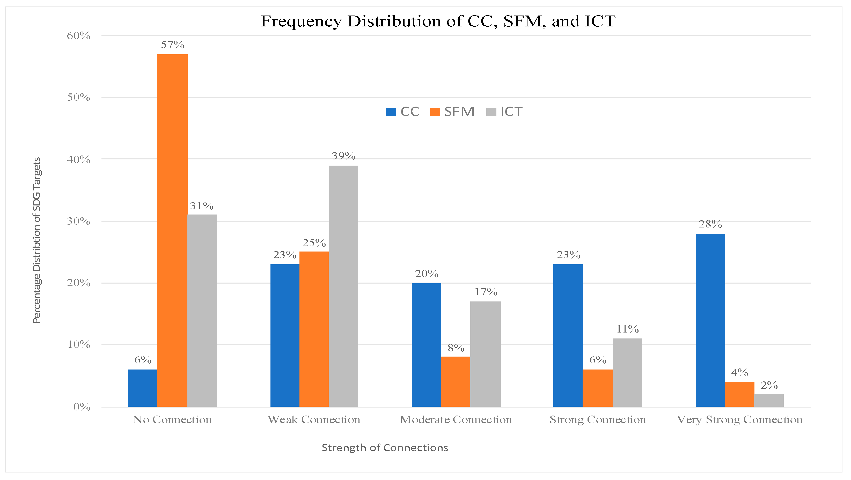 Sustainability 15 06712 g008