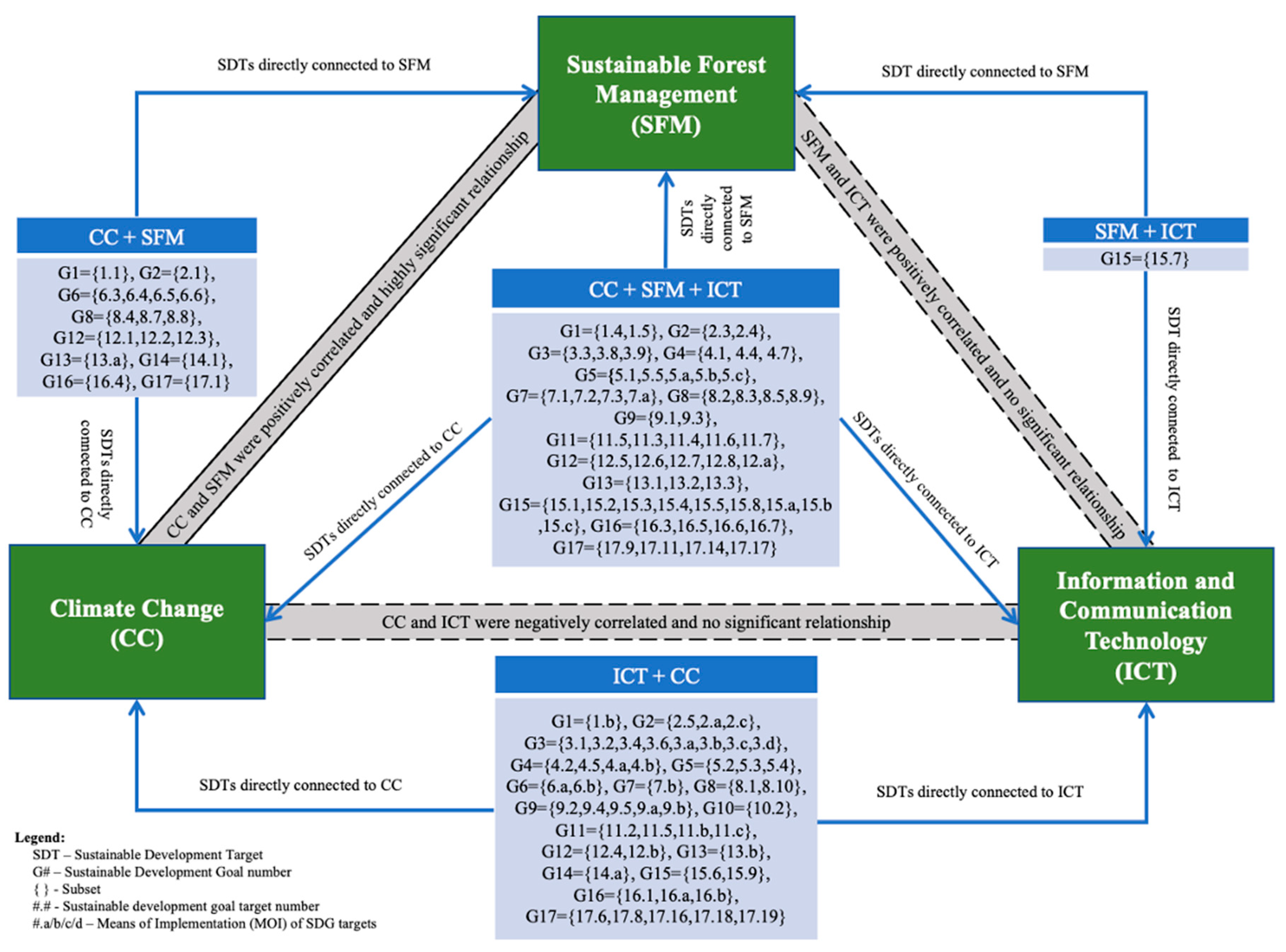 Sustainability 15 06712 g010