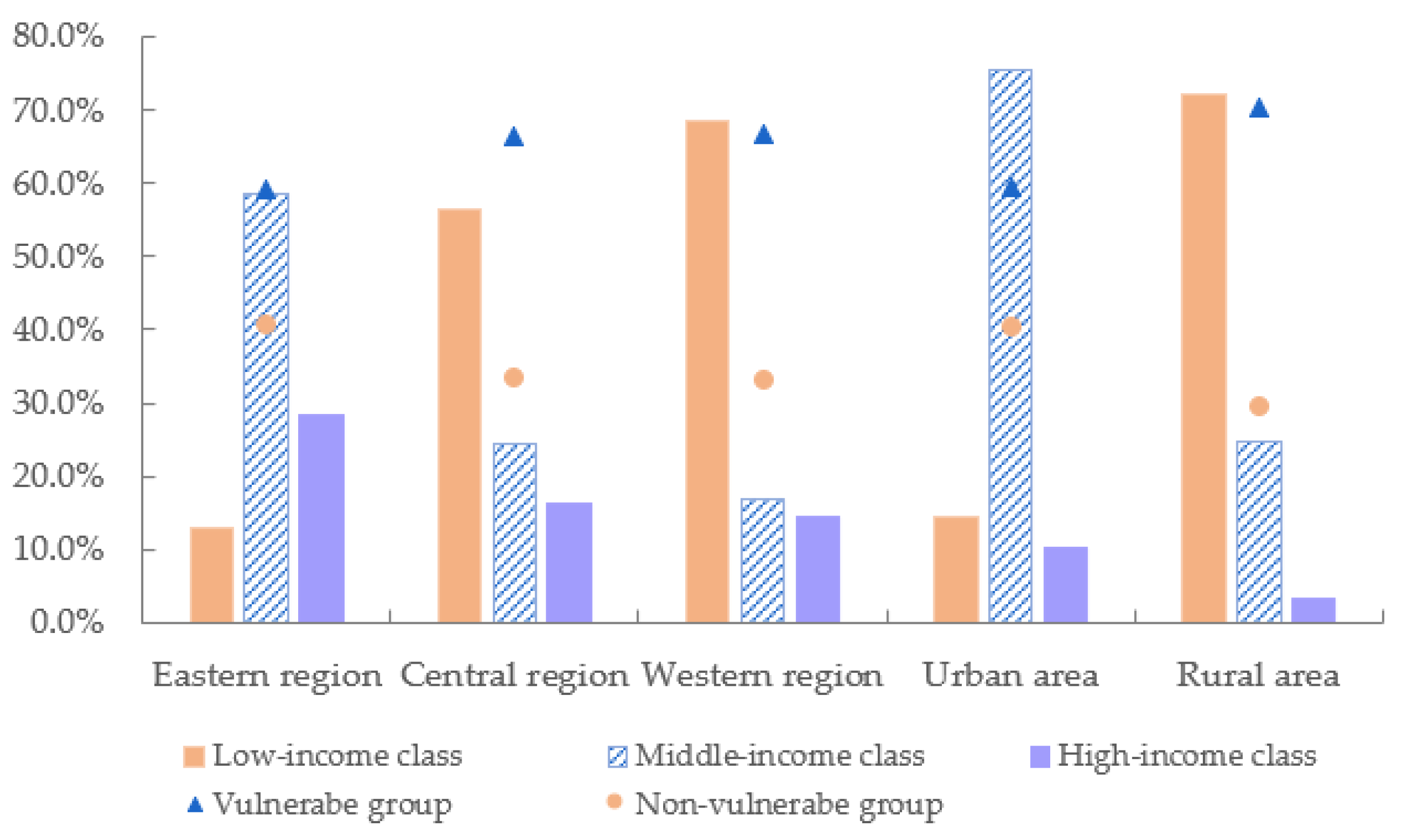 Sustainability 15 06717 g001