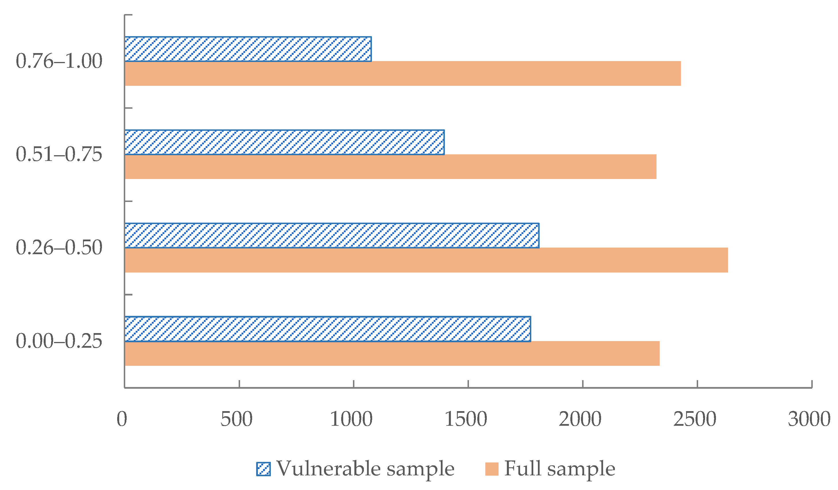 Sustainability 15 06717 g003
