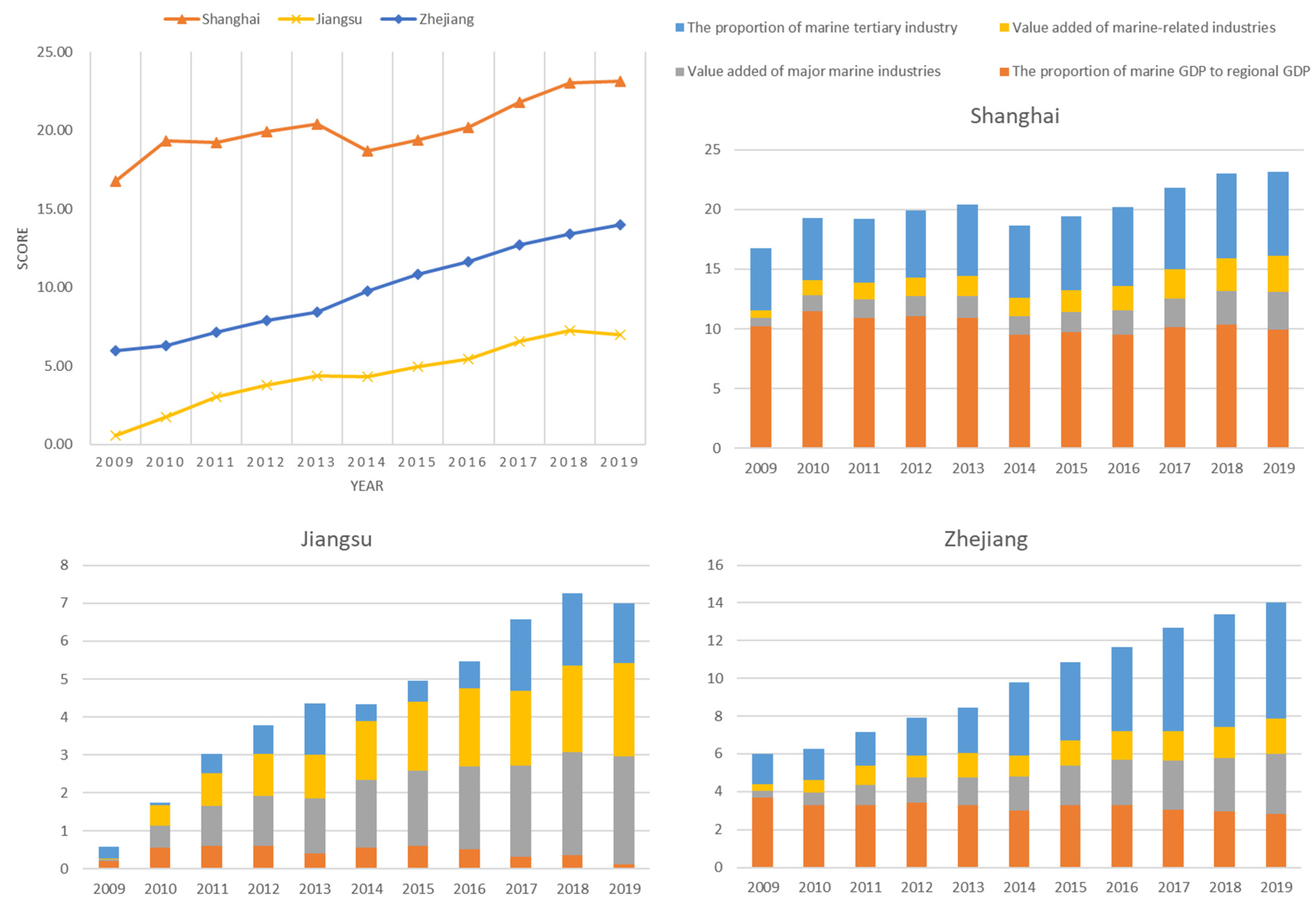 Sustainability 15 06719 g001 Sustainability 15 06719 g001