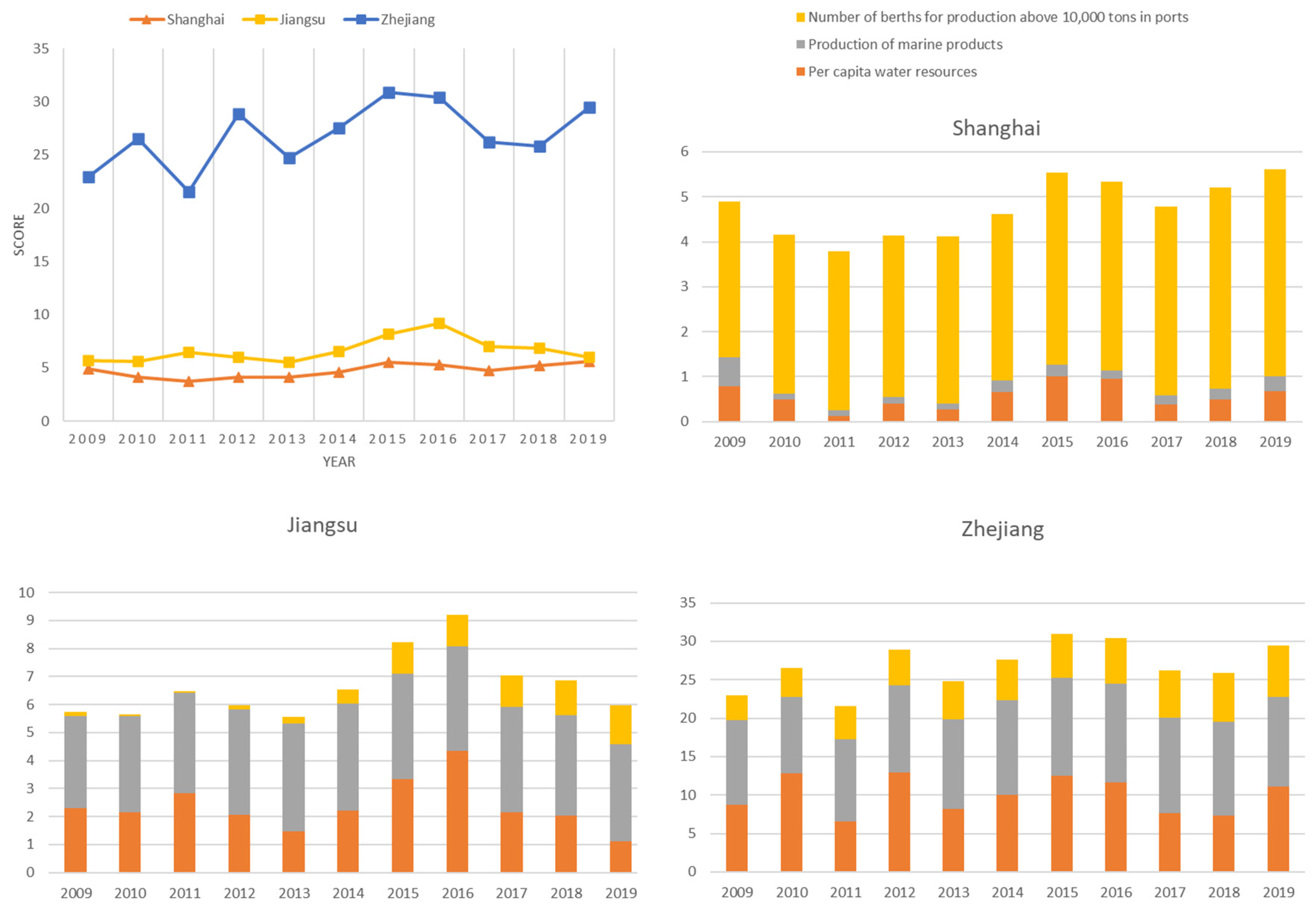 Sustainability 15 06719 g002 Sustainability 15 06719 g002