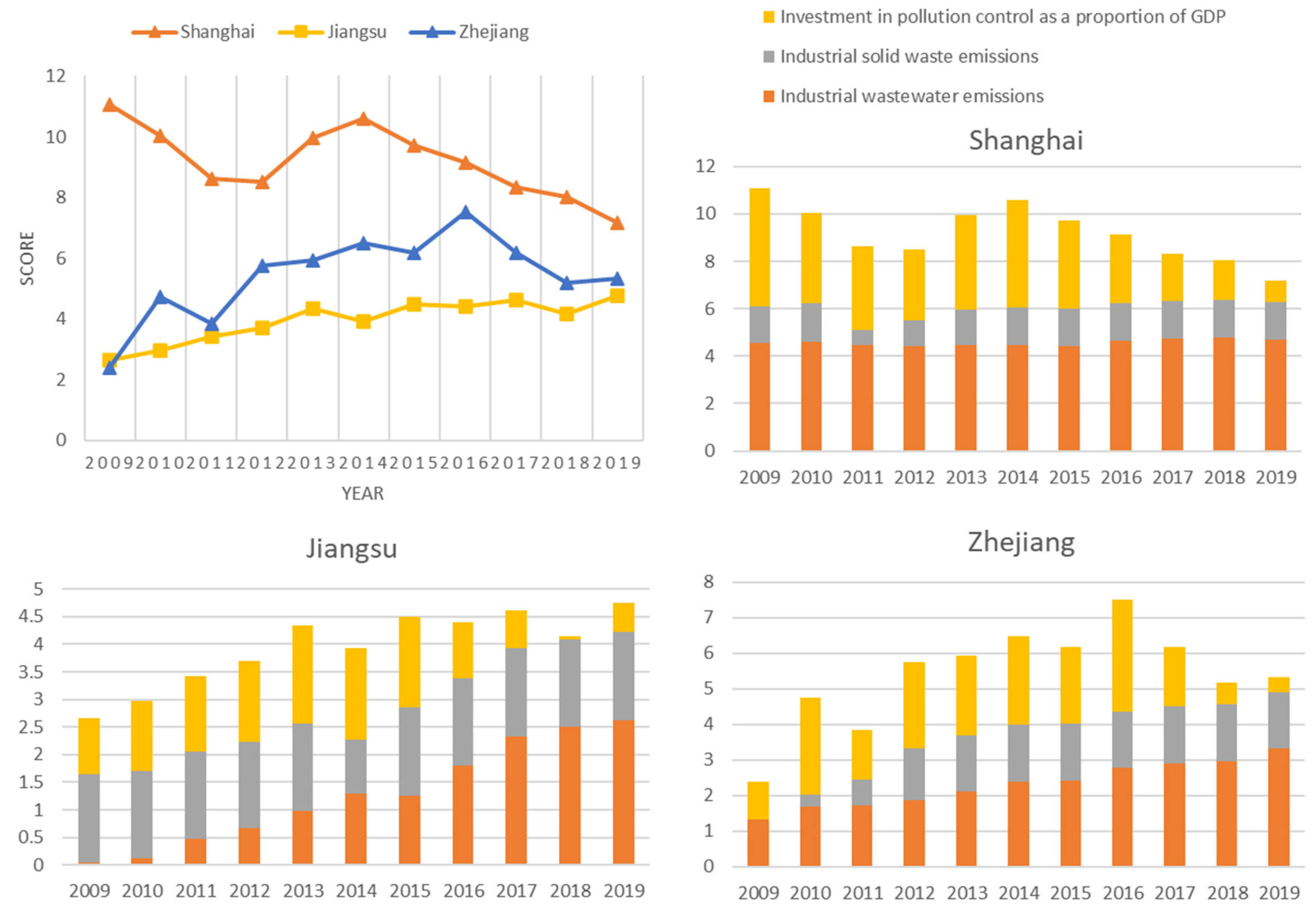 Sustainability 15 06719 g003 Sustainability 15 06719 g003