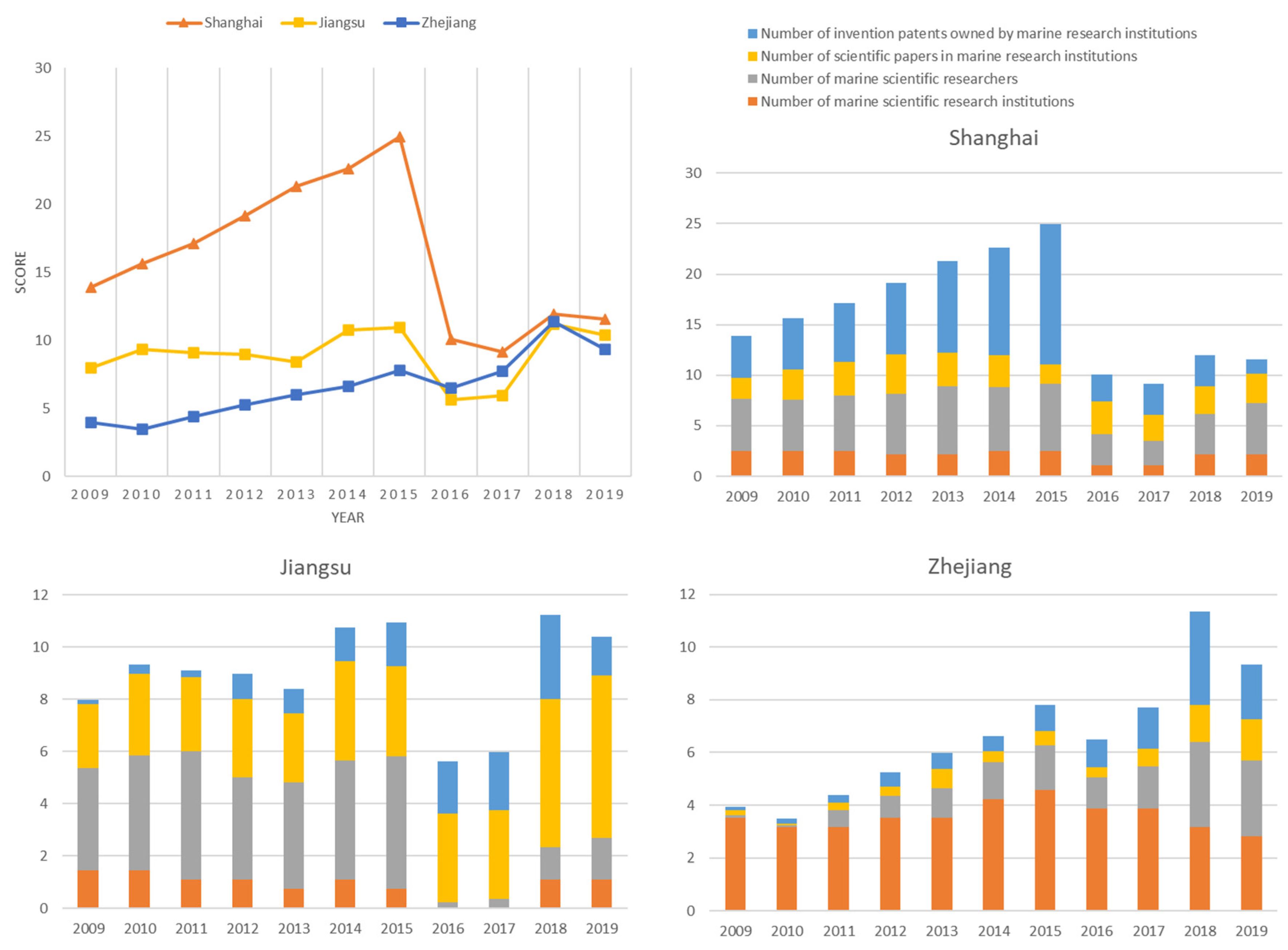 Sustainability 15 06719 g004 Sustainability 15 06719 g004