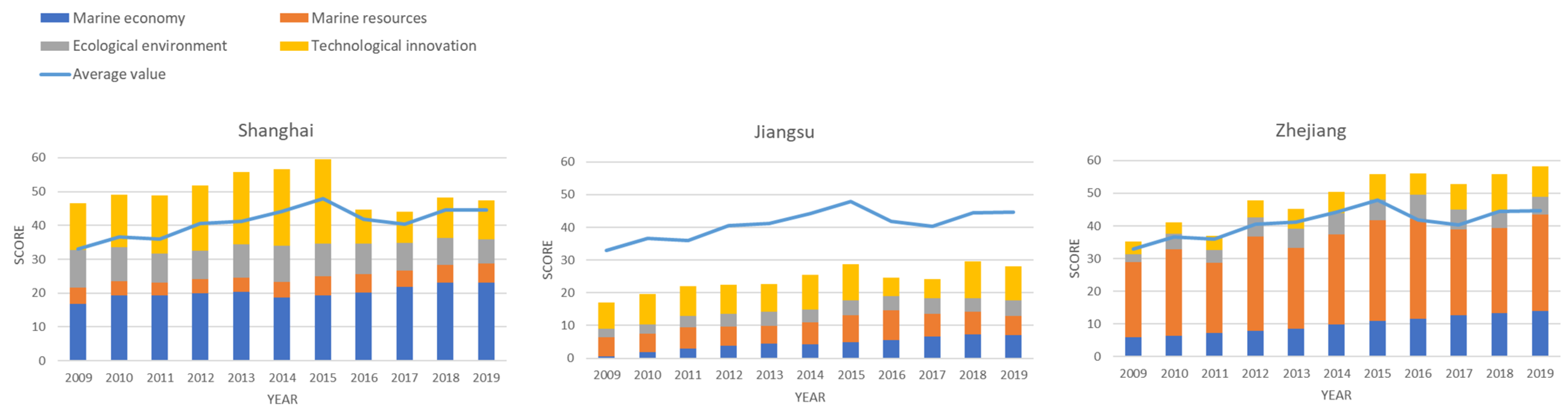 Sustainability 15 06719 g005 Sustainability 15 06719 g005