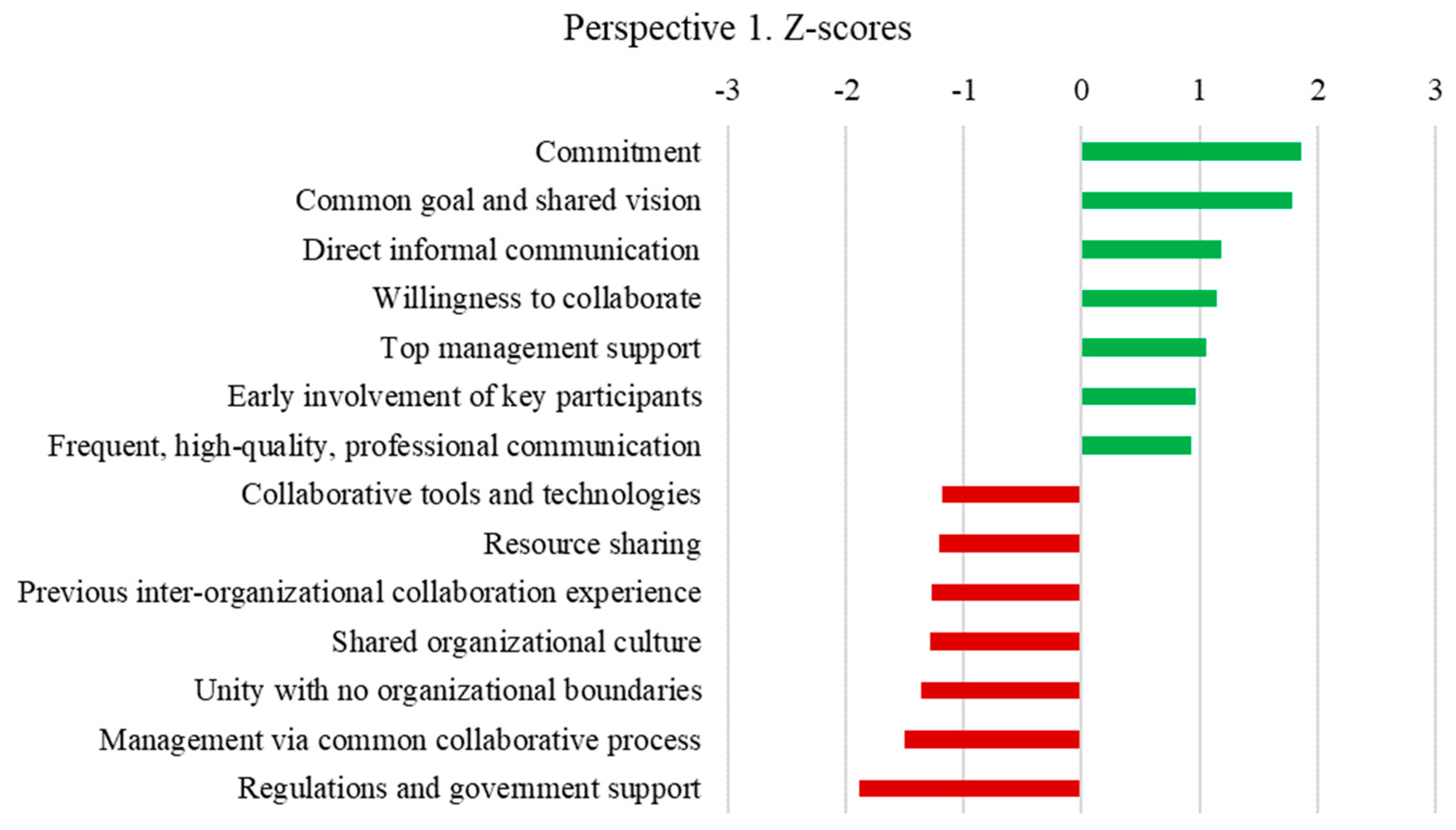 Sustainability 15 06721 g002 Sustainability 15 06721 g002