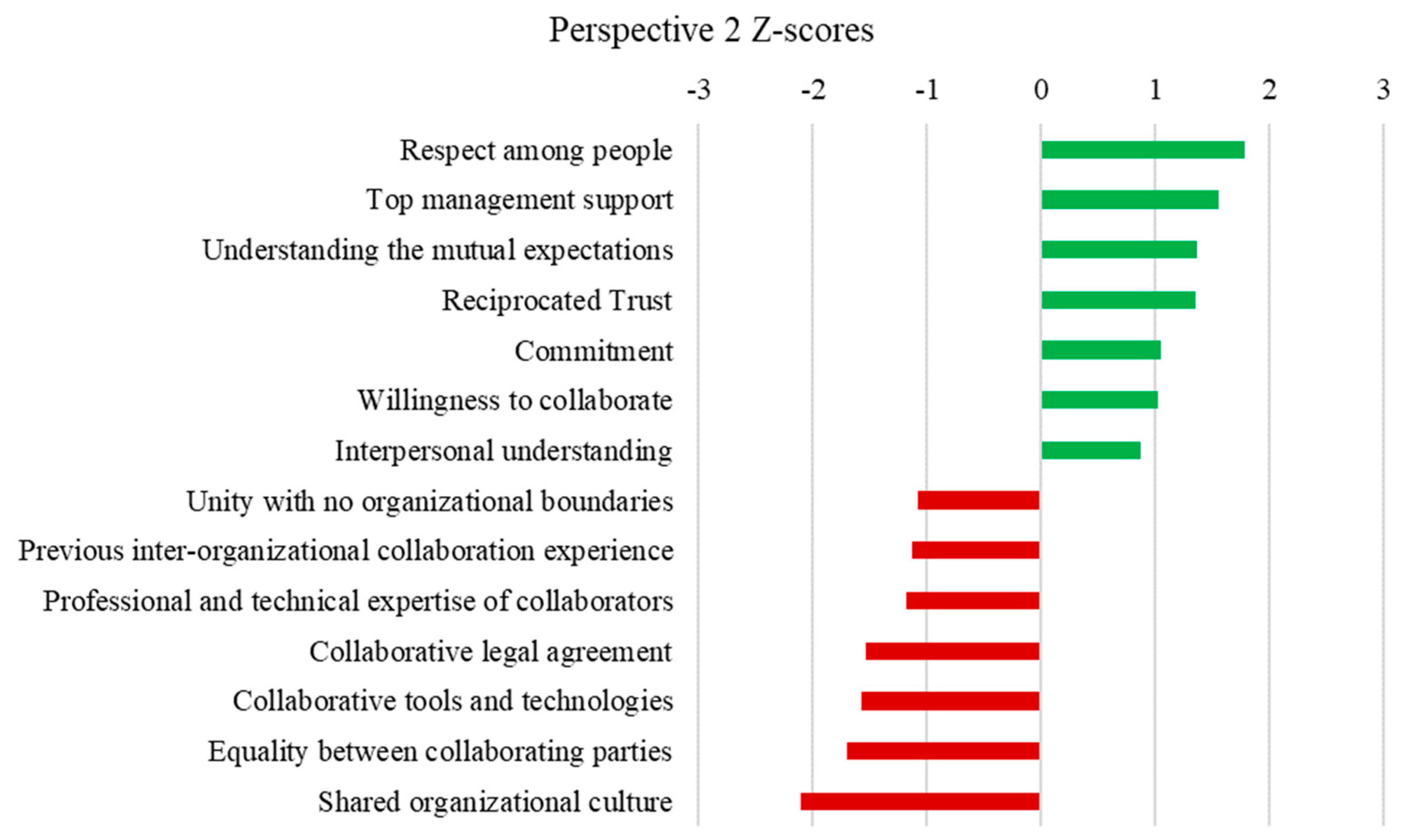 Sustainability 15 06721 g003 Sustainability 15 06721 g003