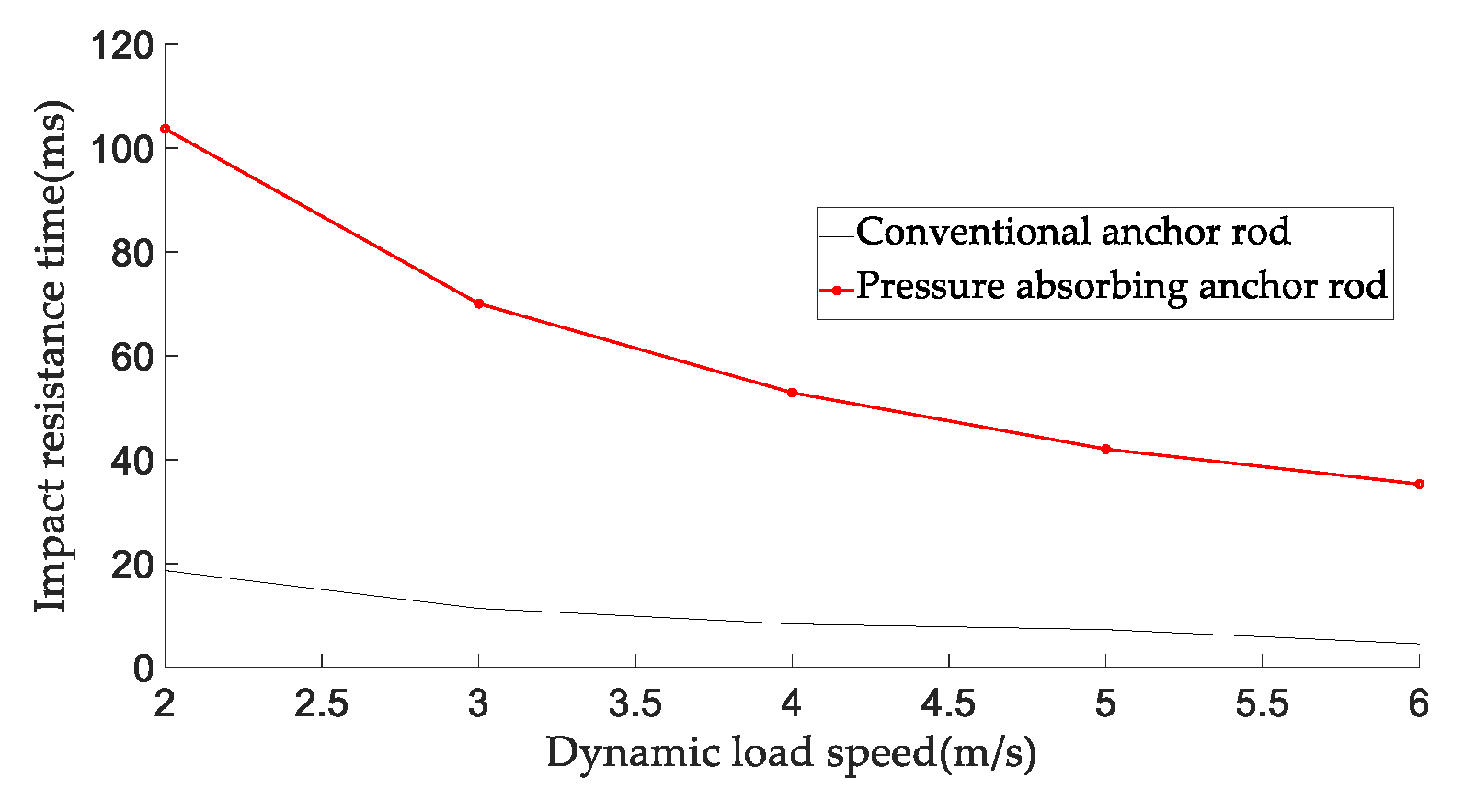 Sustainability 15 06726 g018