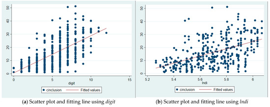 Sustainability 15 06727 g0a1