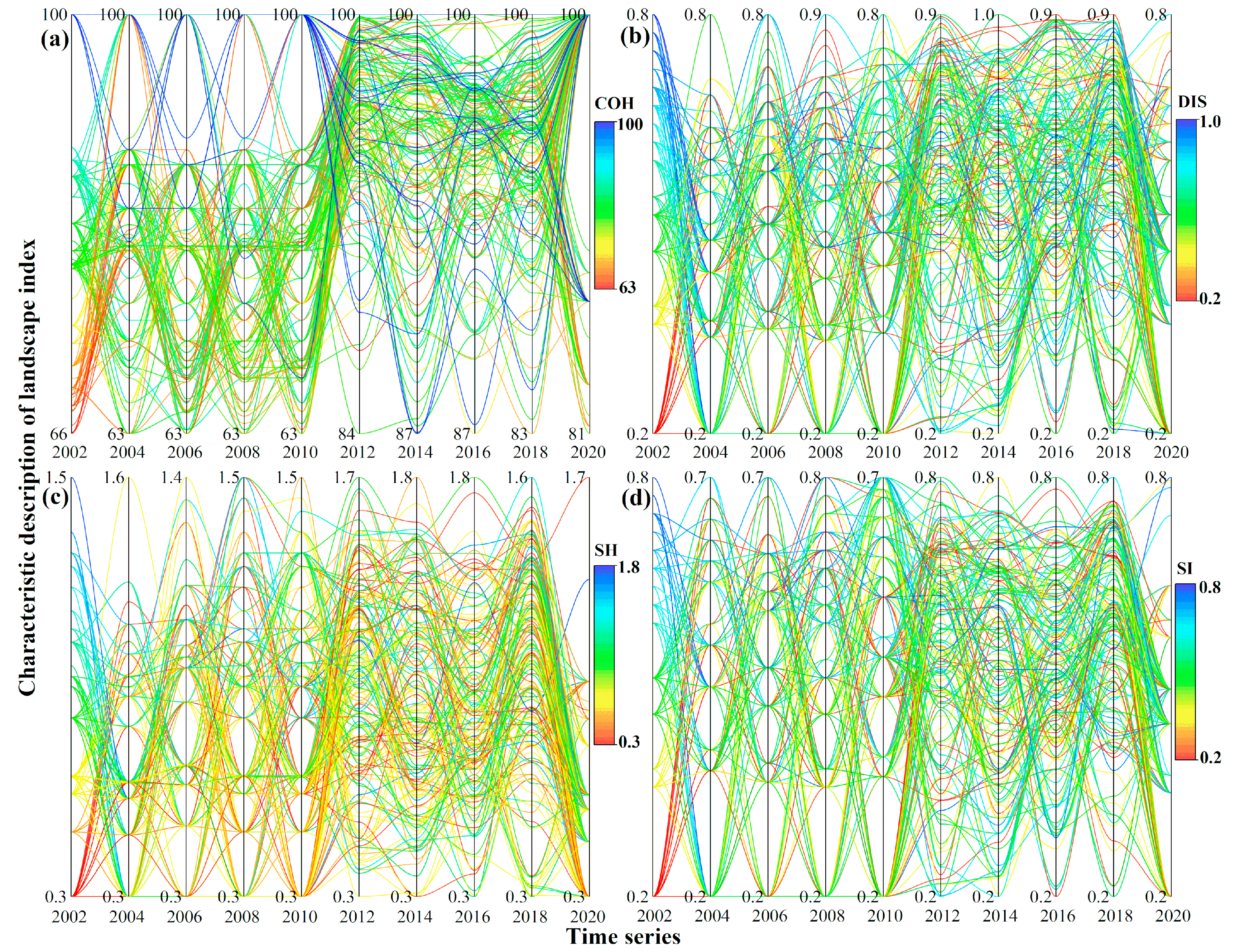 Sustainability 15 06728 g007 Sustainability 15 06728 g007