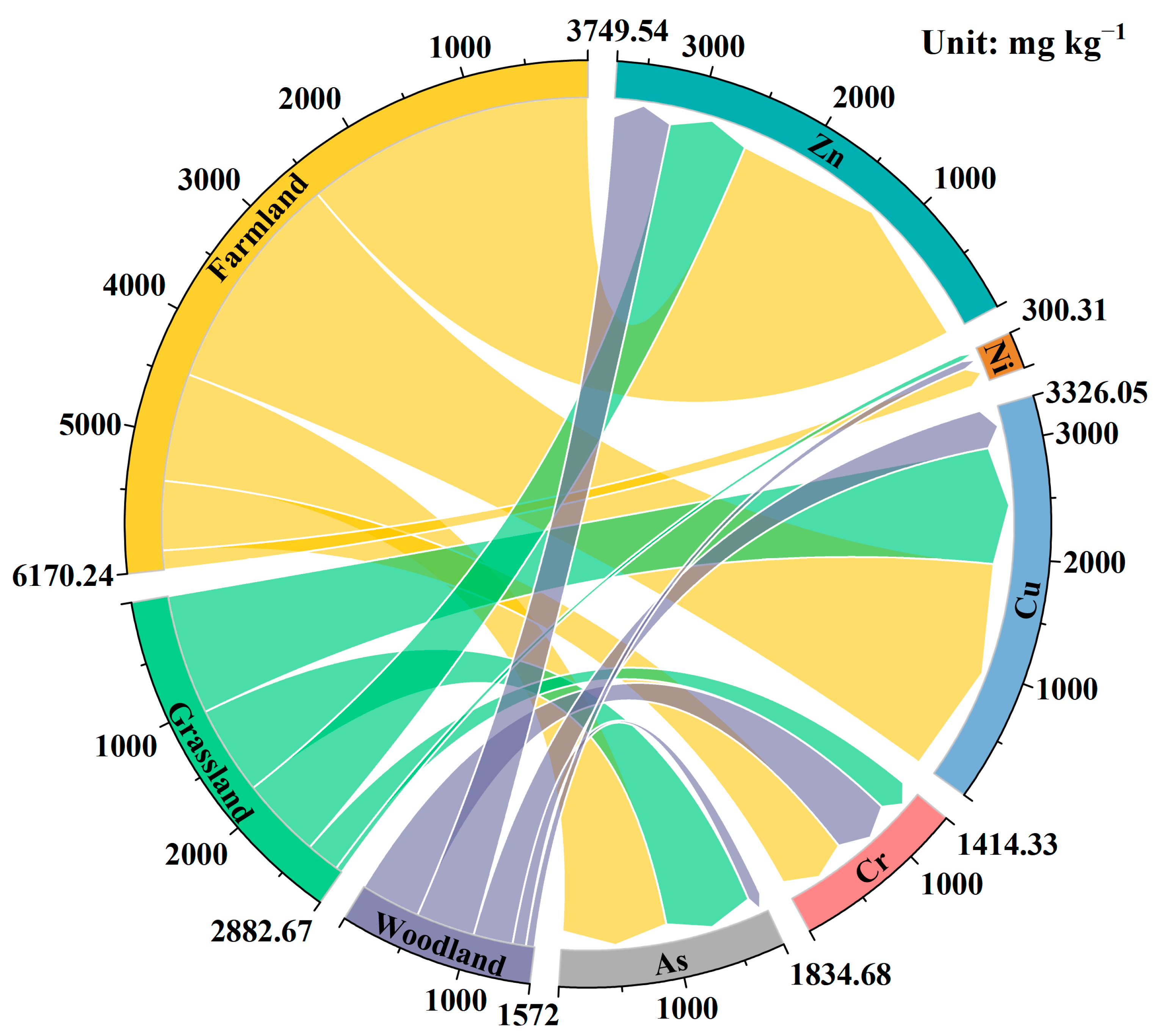 Sustainability 15 06728 g010 Sustainability 15 06728 g010