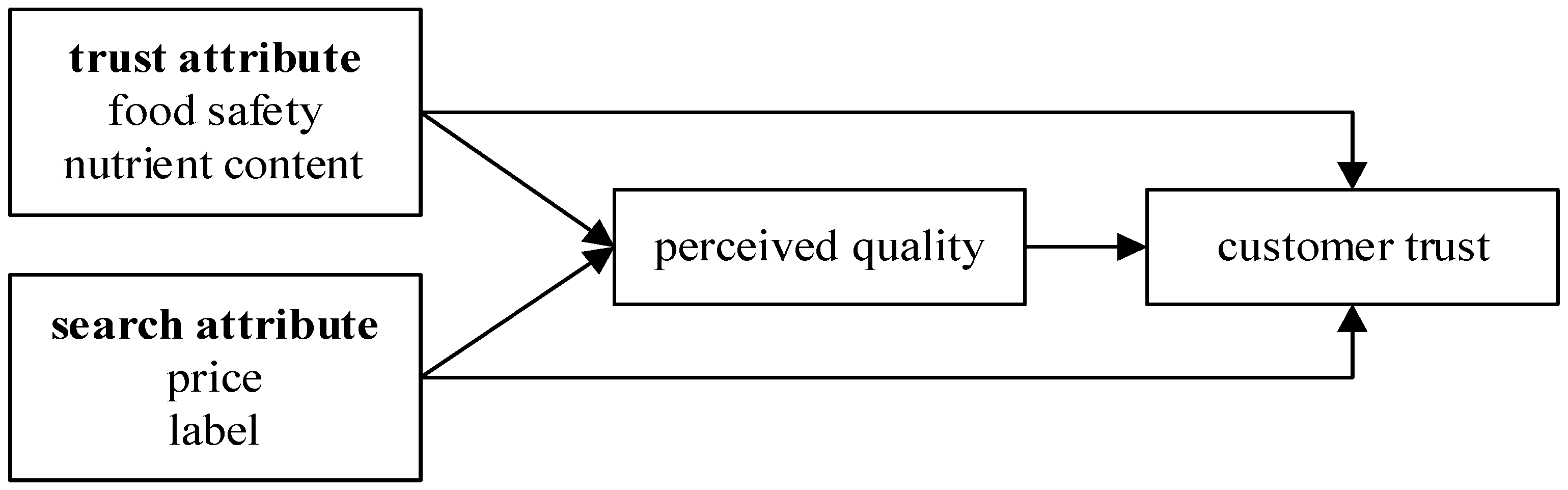 Sustainability 15 06733 g001