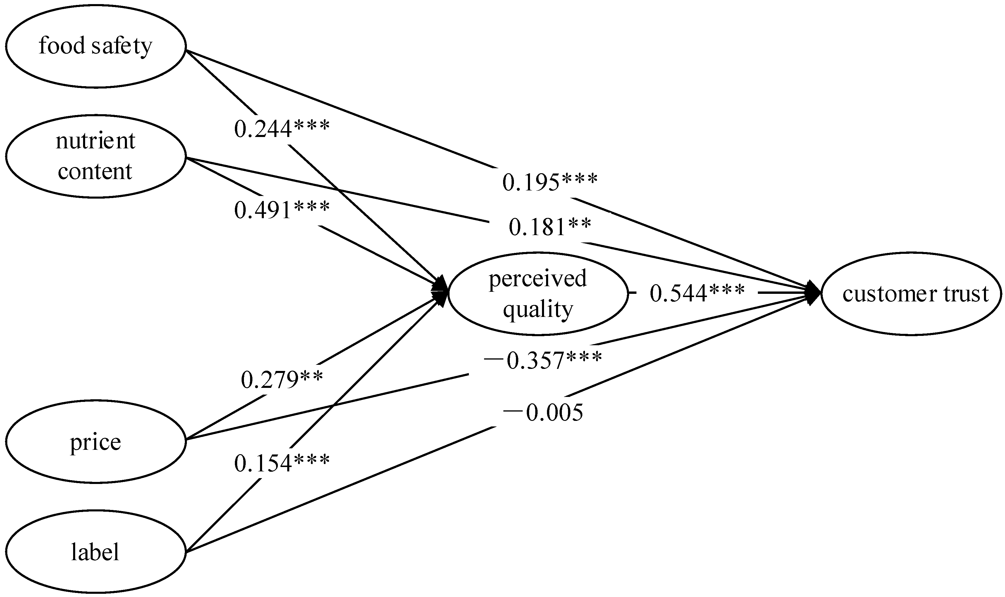 Sustainability 15 06733 g002