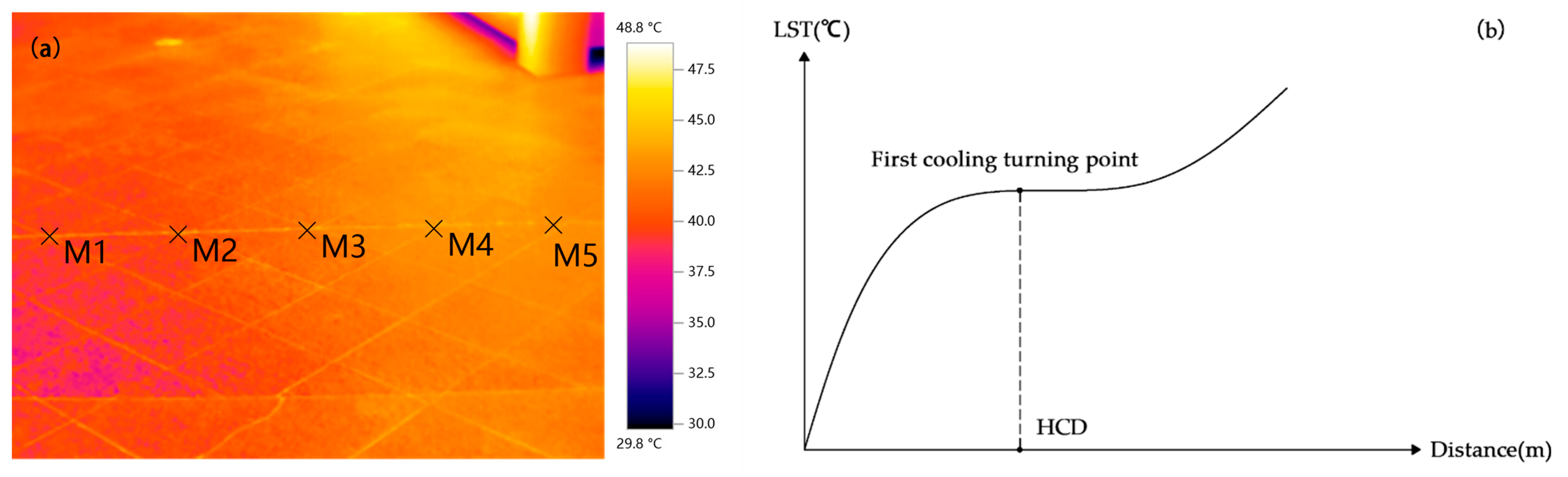 Sustainability 15 06735 g002