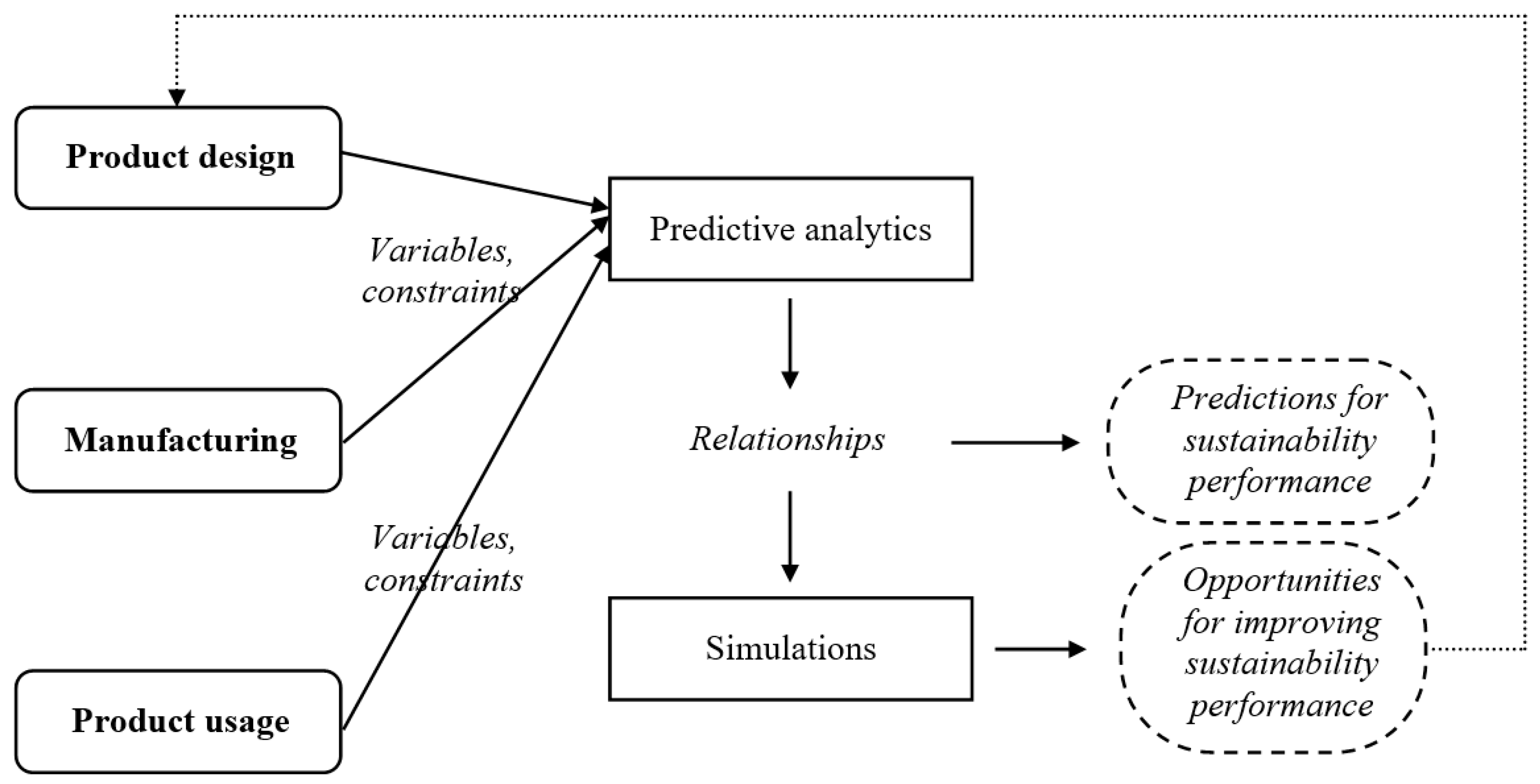 Sustainability 15 06736 g002