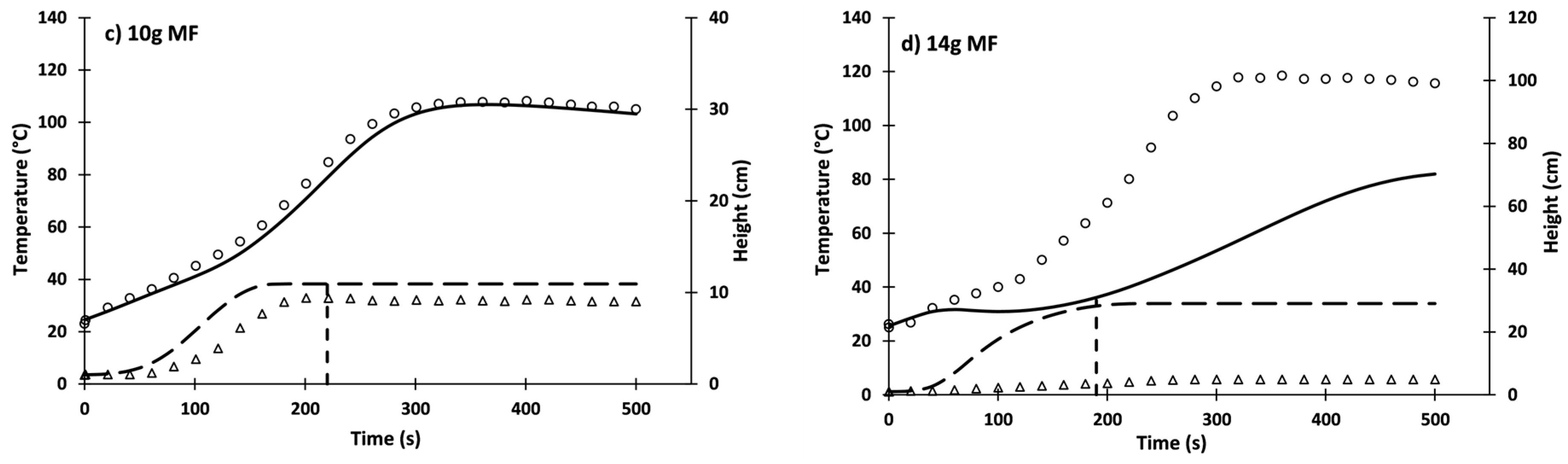 Sustainability 15 06737 g003b Sustainability 15 06737 g003b
