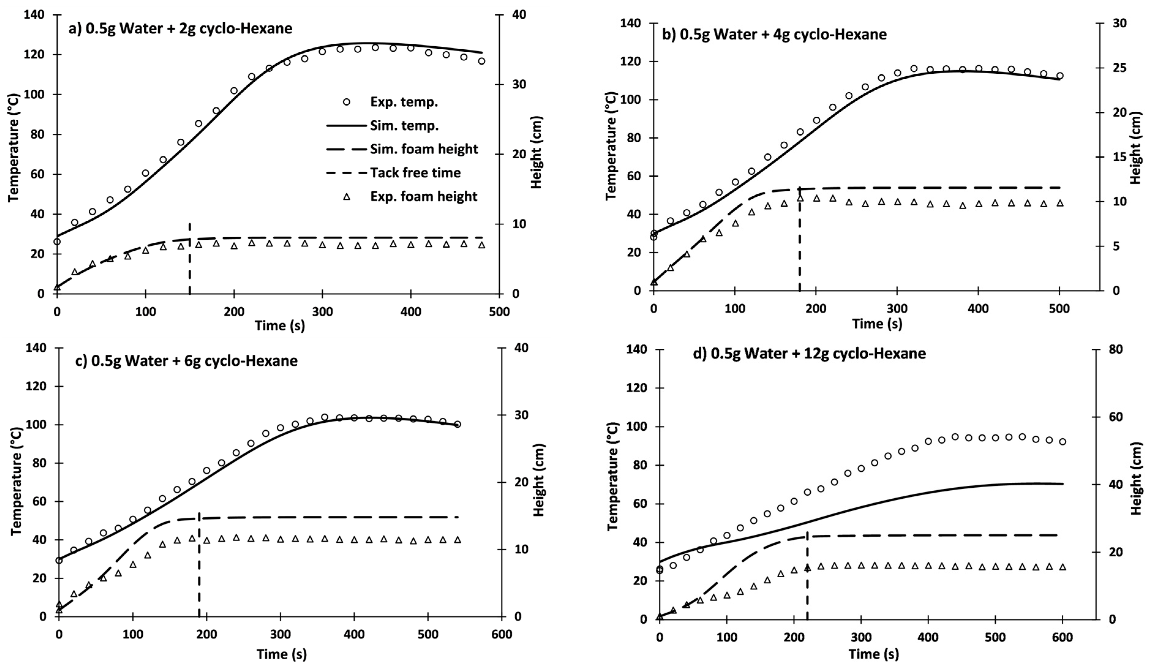 Sustainability 15 06737 g006 Sustainability 15 06737 g006