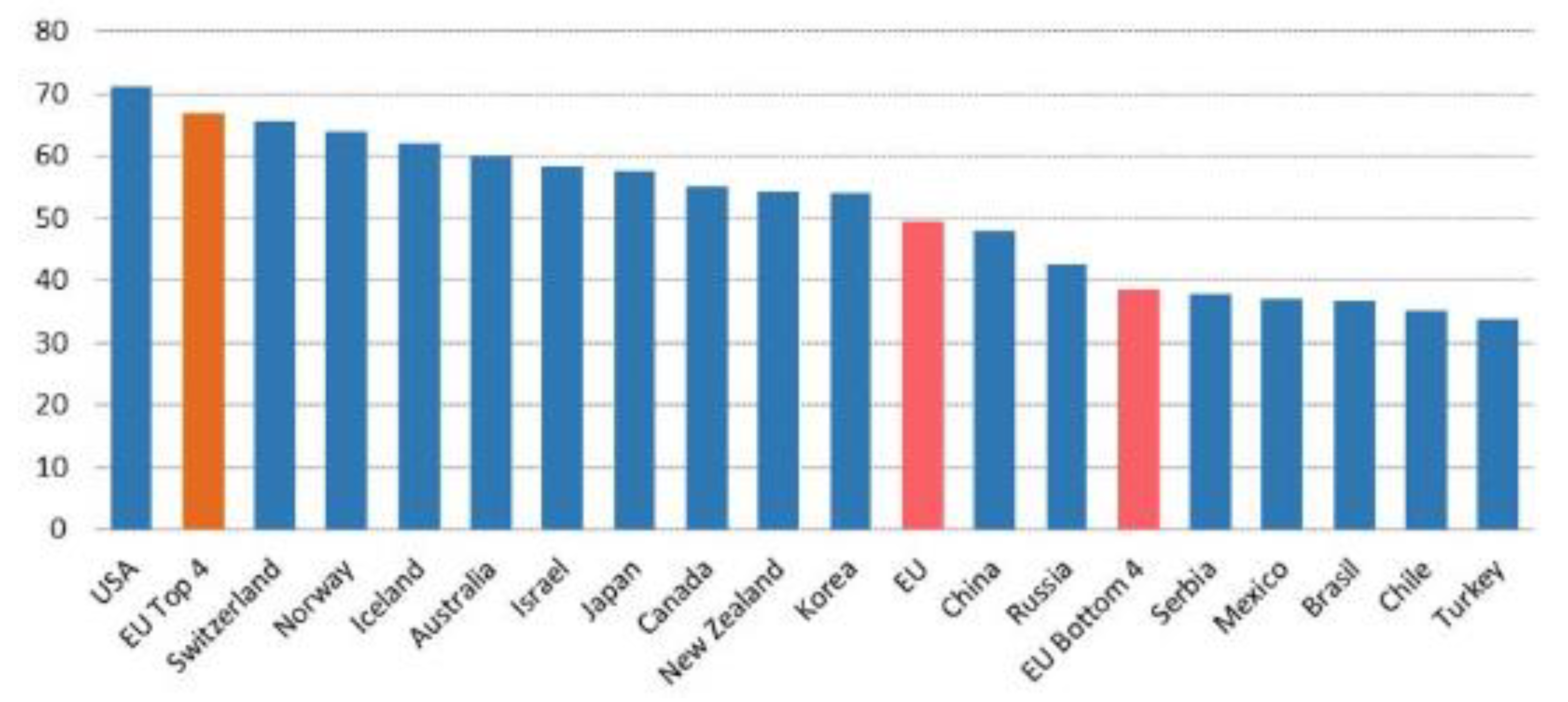 Sustainability 15 06738 g001 Sustainability 15 06738 g001