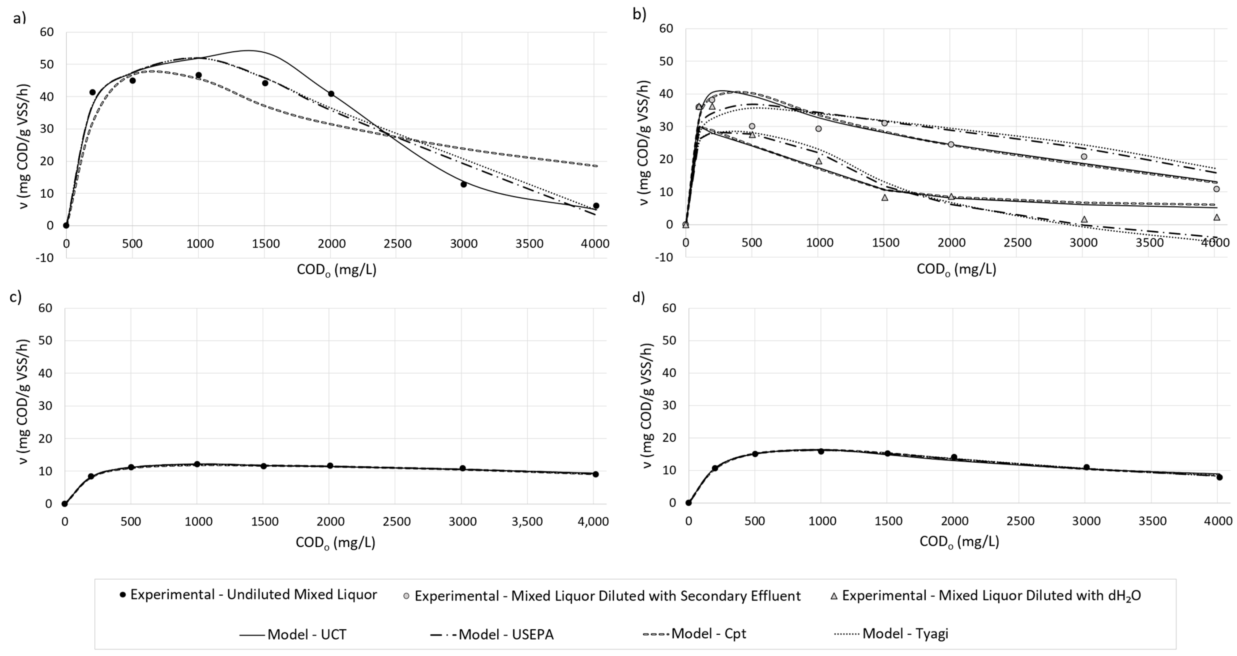 Sustainability 15 06741 g003